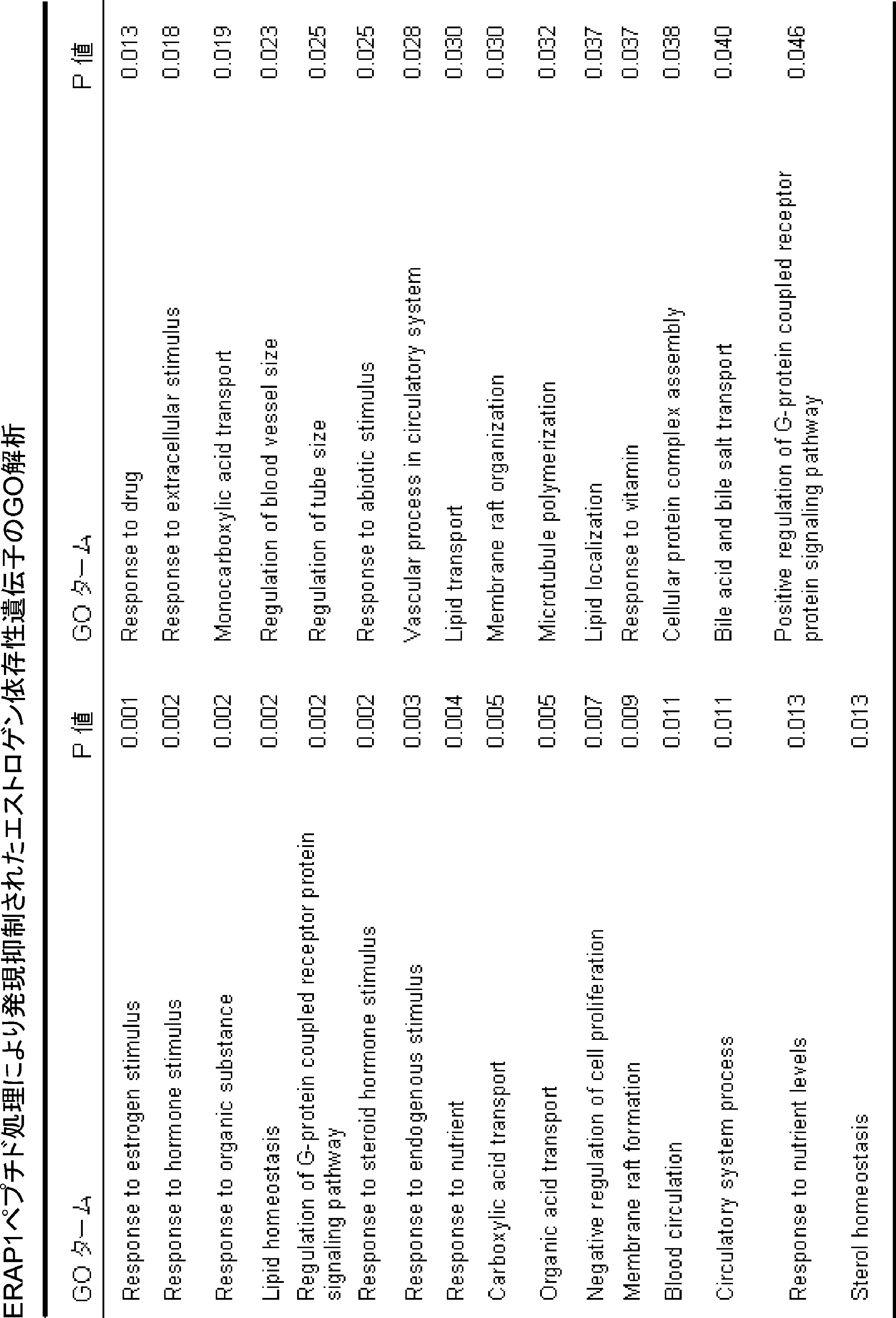 Figure JPOXMLDOC01-appb-T000002
