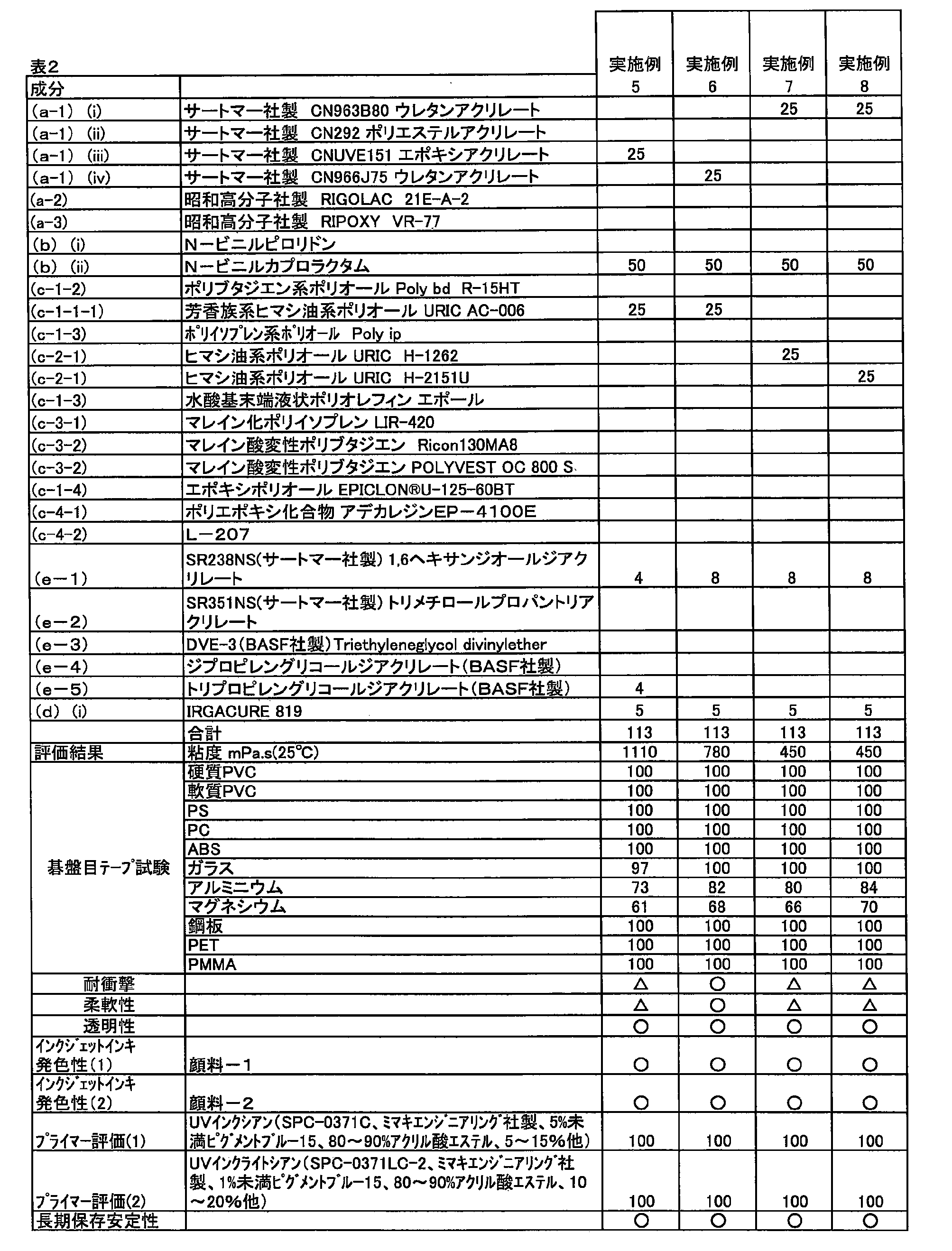 Figure JPOXMLDOC01-appb-T000005