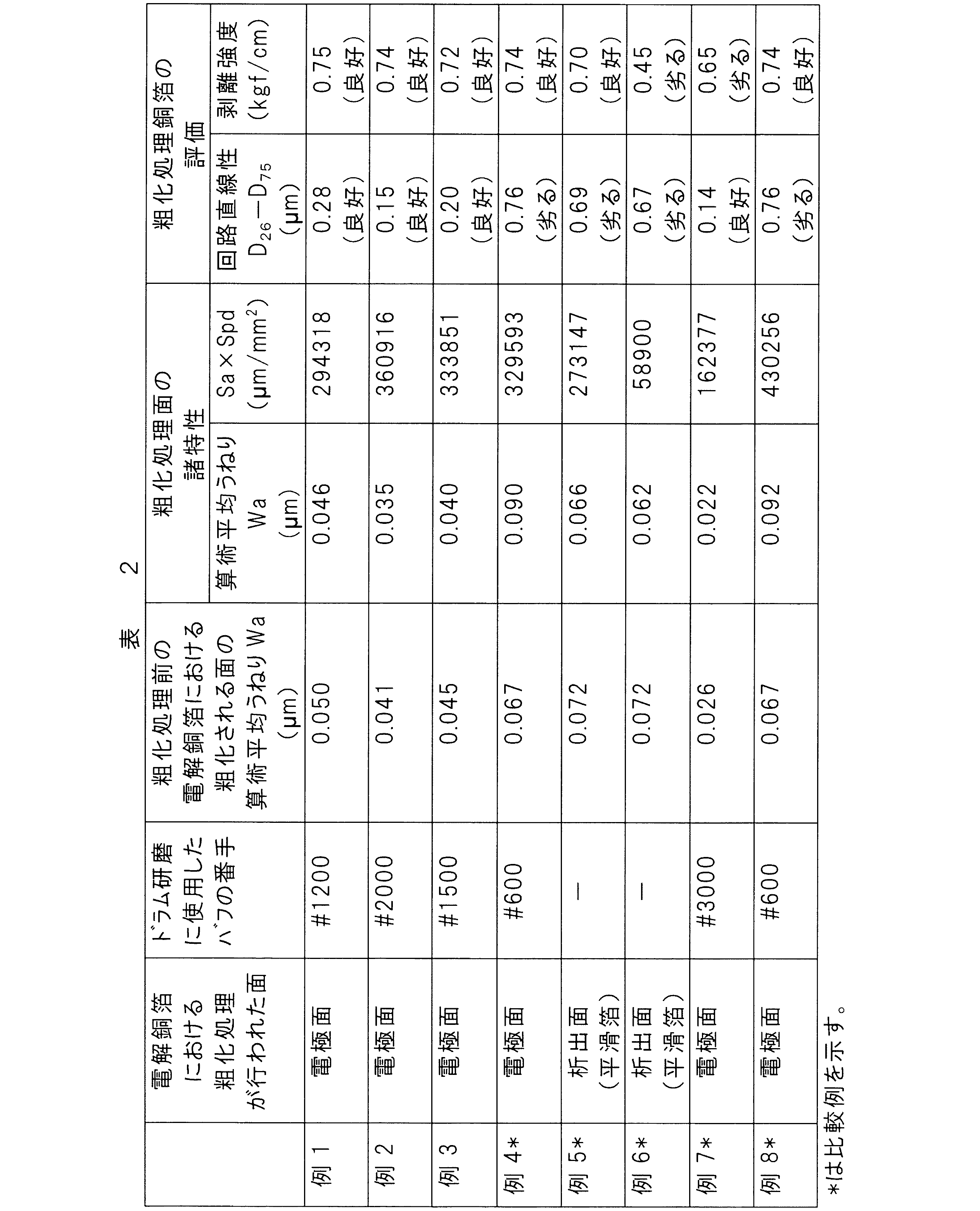 Figure JPOXMLDOC01-appb-T000003