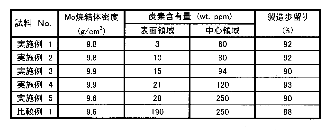 Figure JPOXMLDOC01-appb-T000004