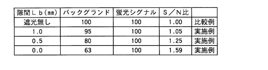 Figure JPOXMLDOC01-appb-T000002