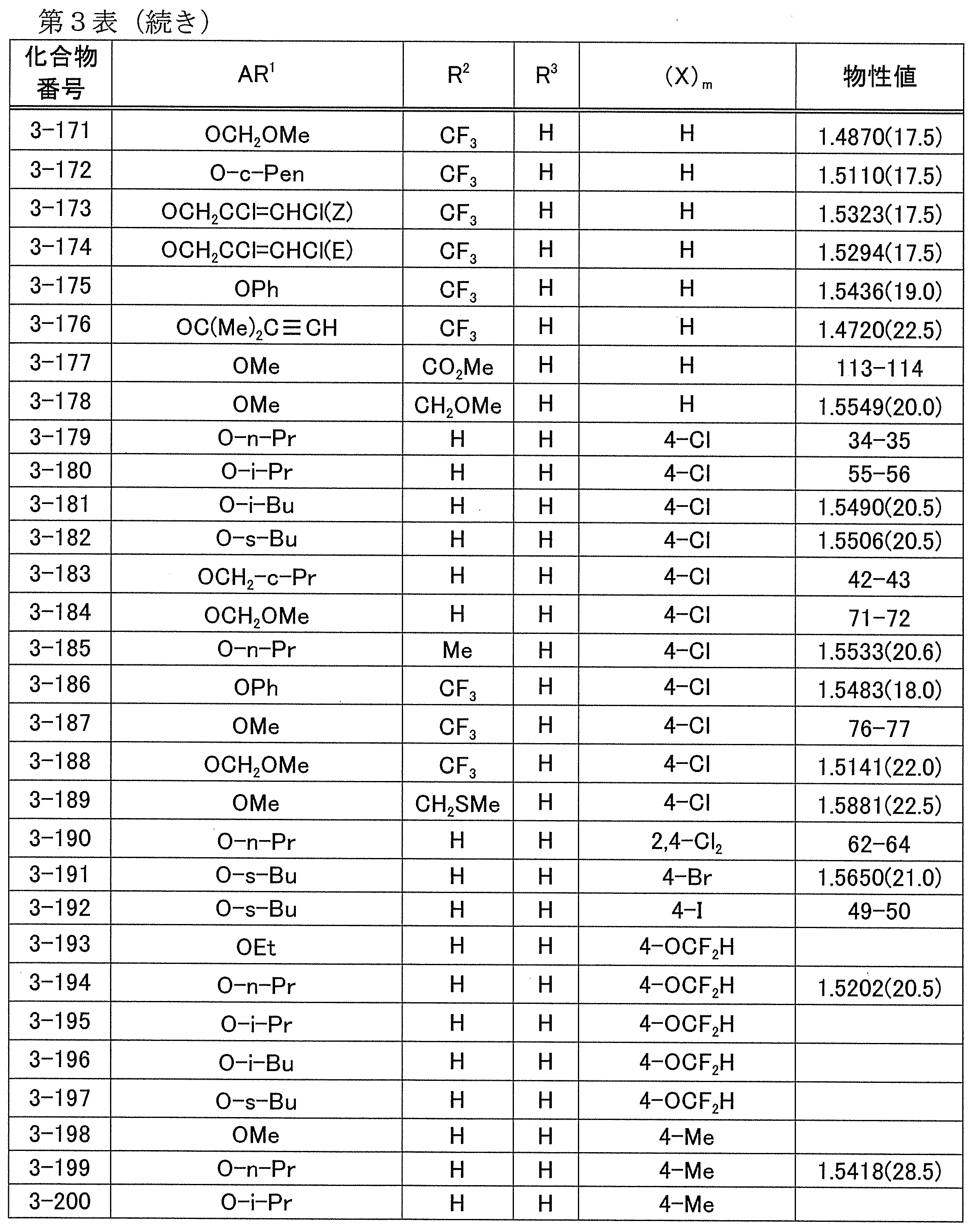 Figure JPOXMLDOC01-appb-T000023