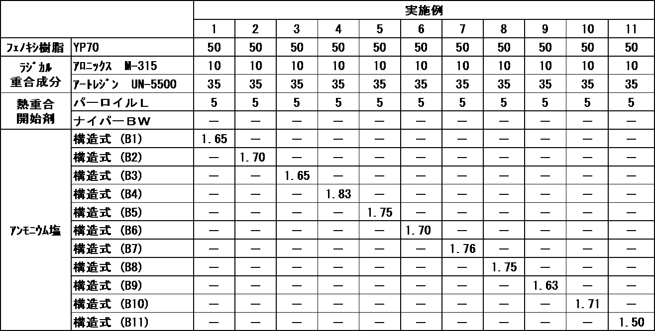 Figure JPOXMLDOC01-appb-T000060