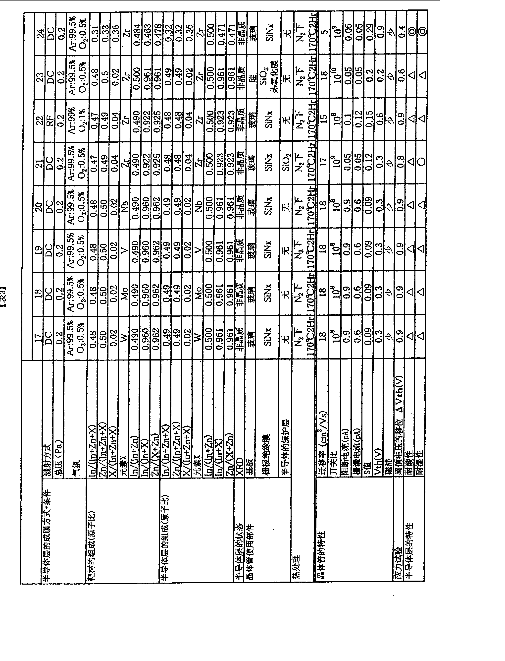 Figure CN101911303BD00221