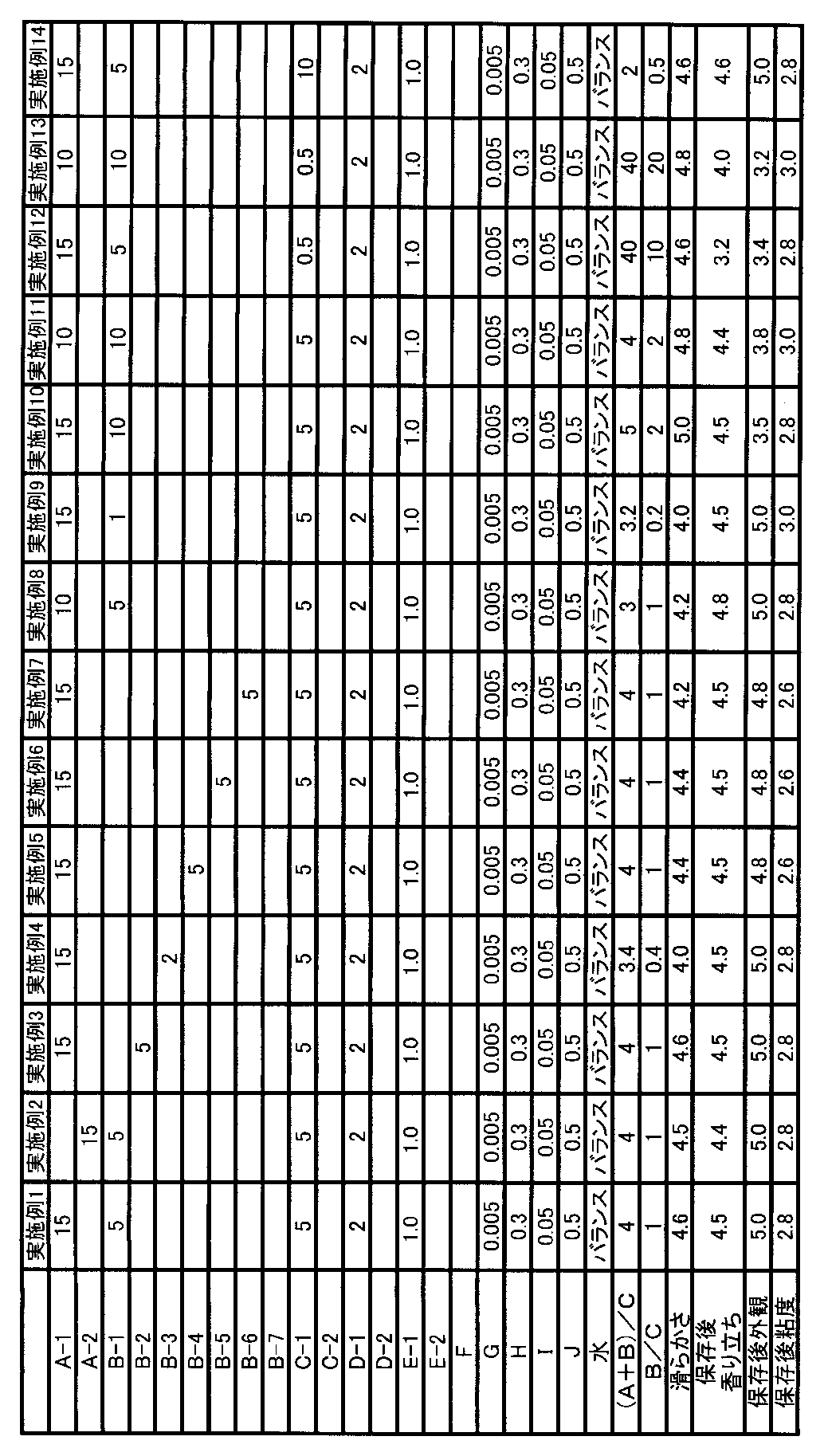Figure JPOXMLDOC01-appb-T000013