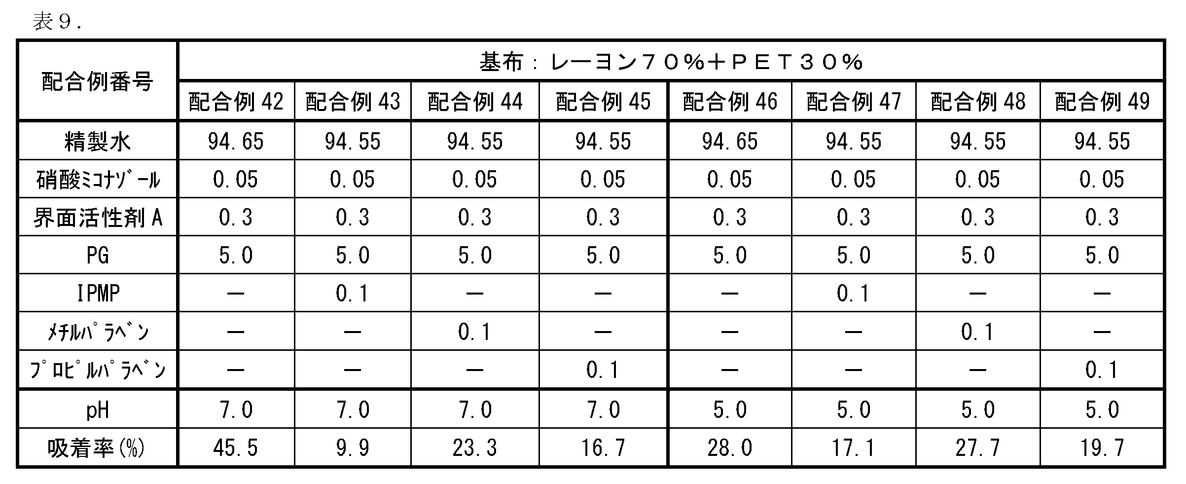 Figure JPOXMLDOC01-appb-T000009