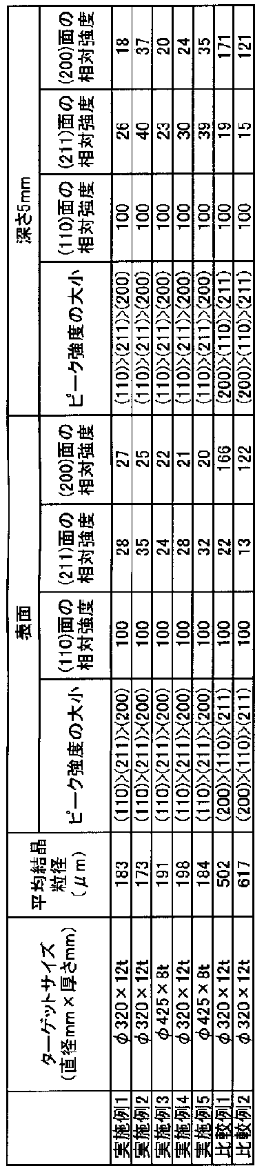 Figure JPOXMLDOC01-appb-T000002