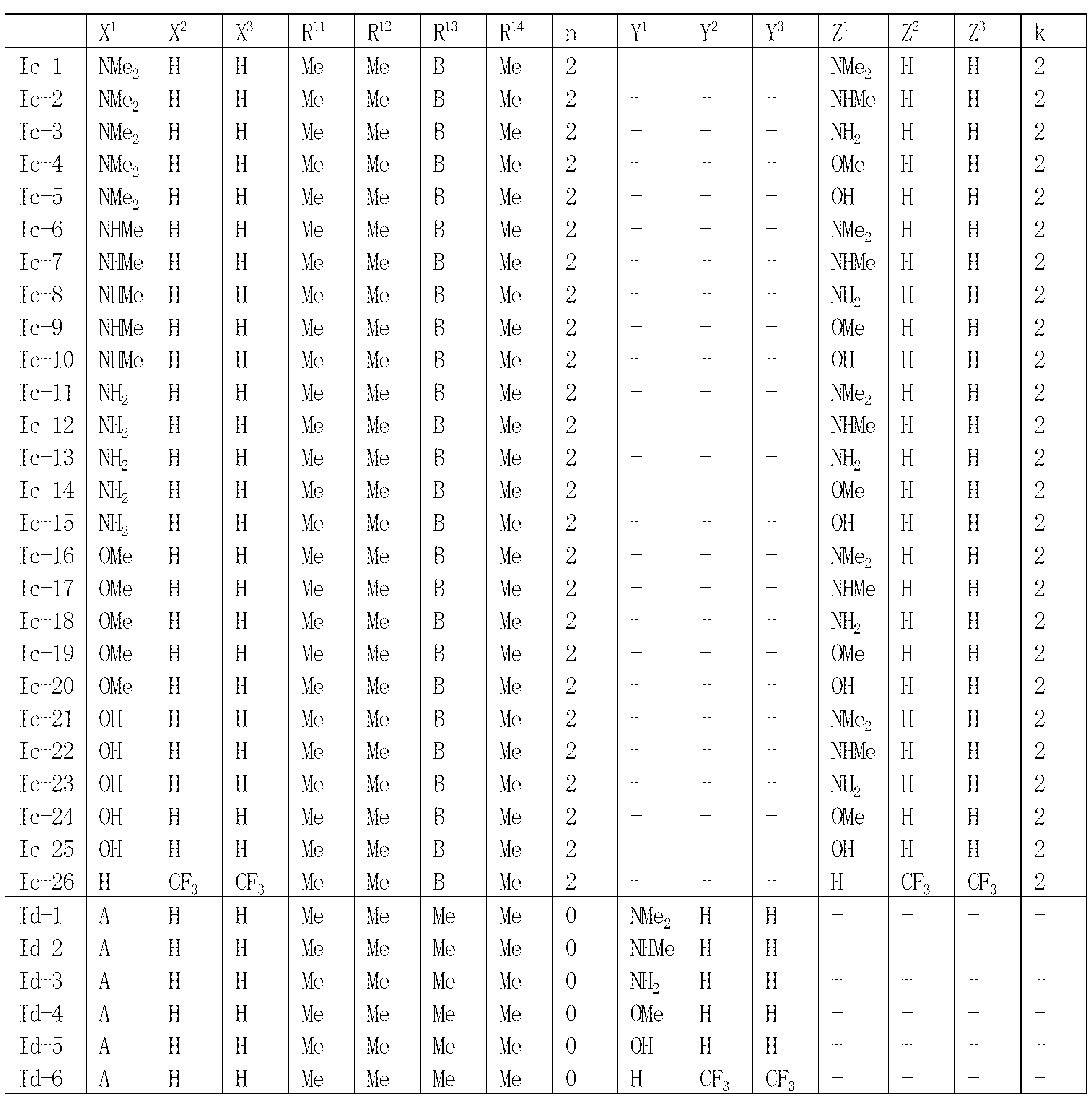 Figure JPOXMLDOC01-appb-T000014