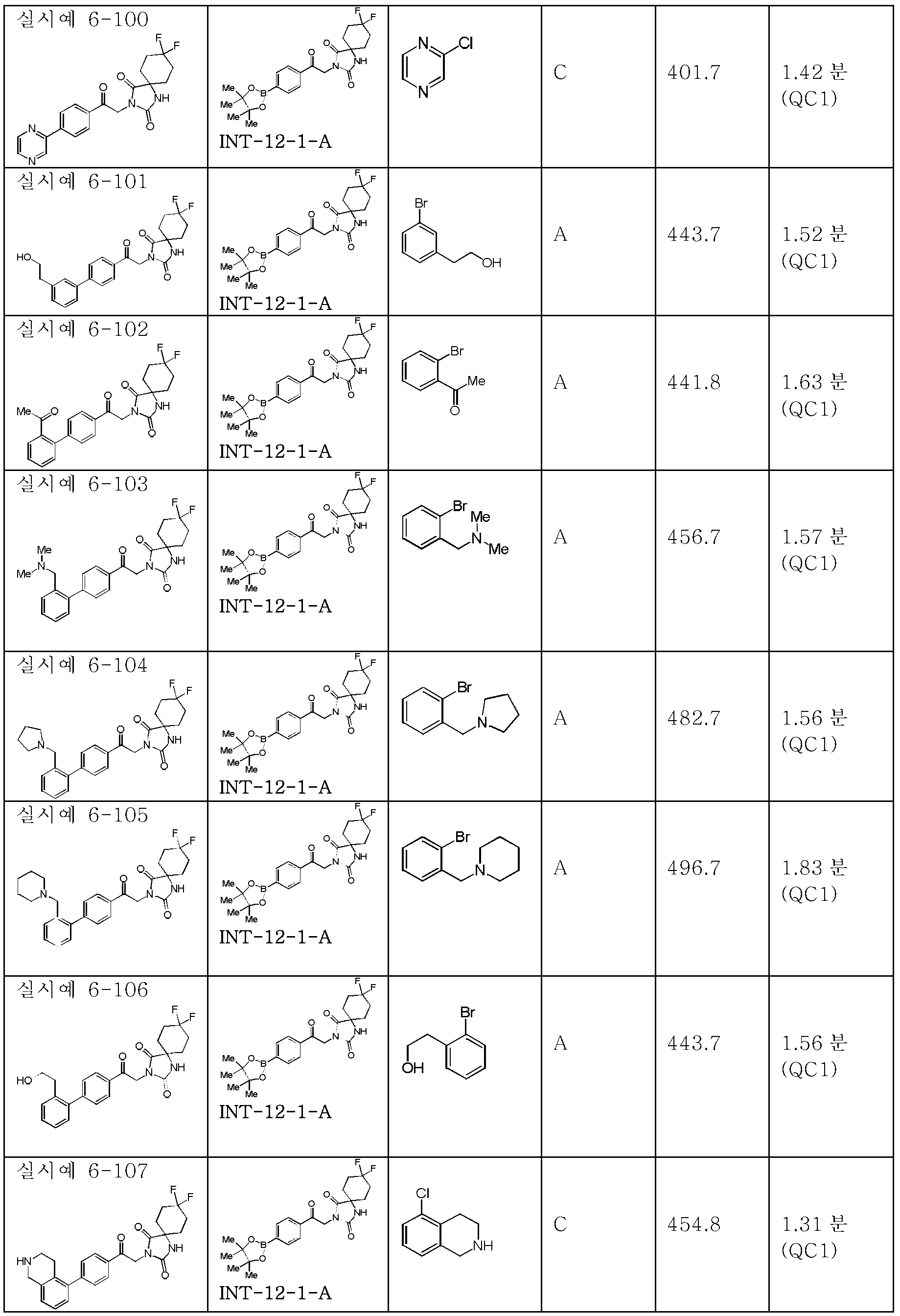 Figure pct00202