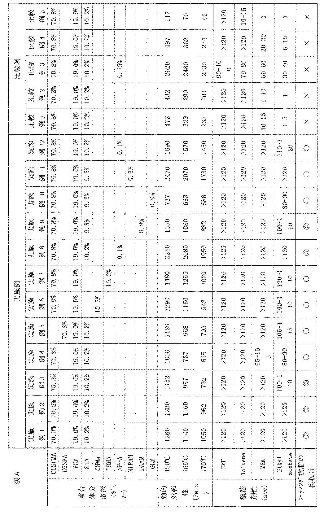 Figure JPOXMLDOC01-appb-T000002