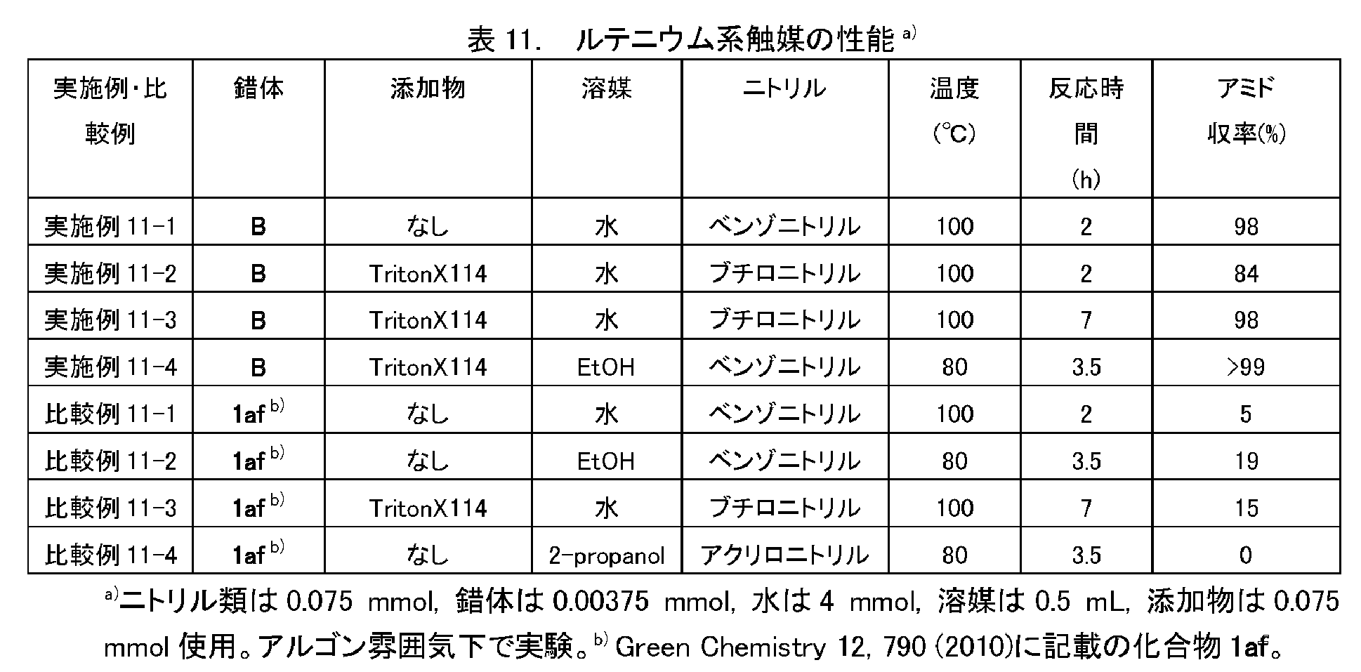 Figure JPOXMLDOC01-appb-T000033