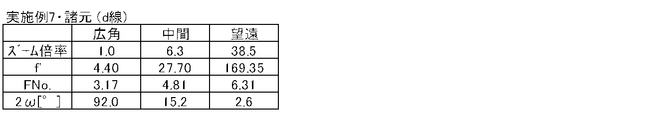 Figure JPOXMLDOC01-appb-T000026