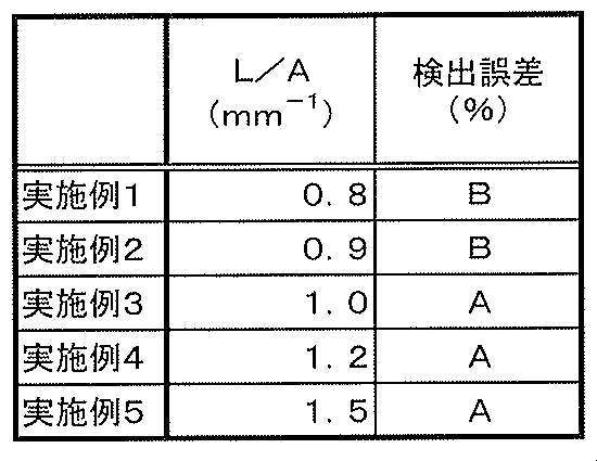 Figure JPOXMLDOC01-appb-T000003