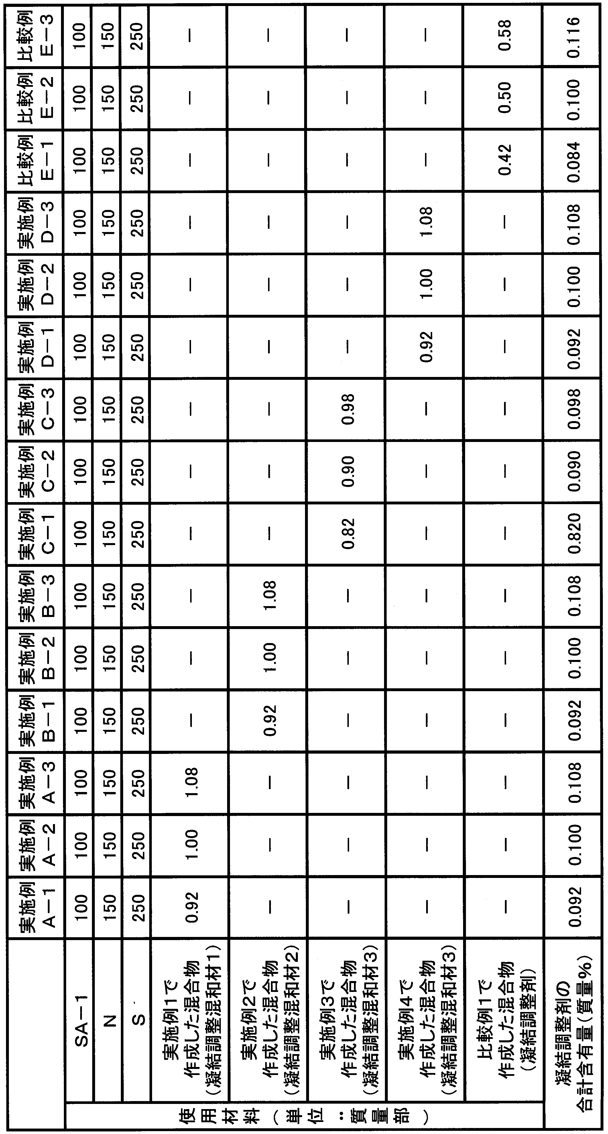 Figure JPOXMLDOC01-appb-T000003