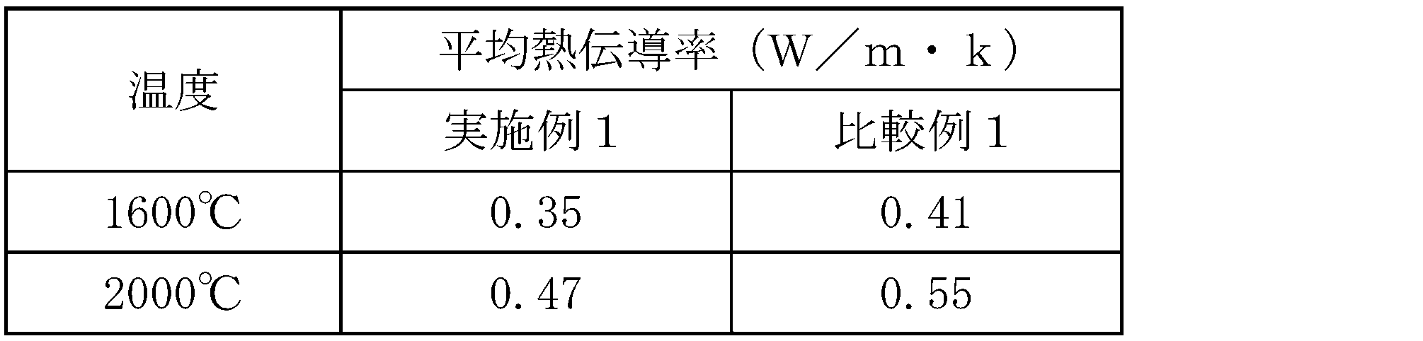 Figure JPOXMLDOC01-appb-T000002