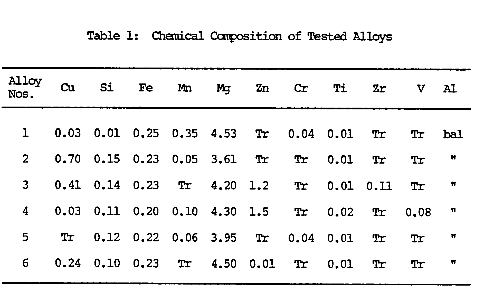 Epa1 Production Process For Aluminium Alloy Rolled Sheet Google Patents