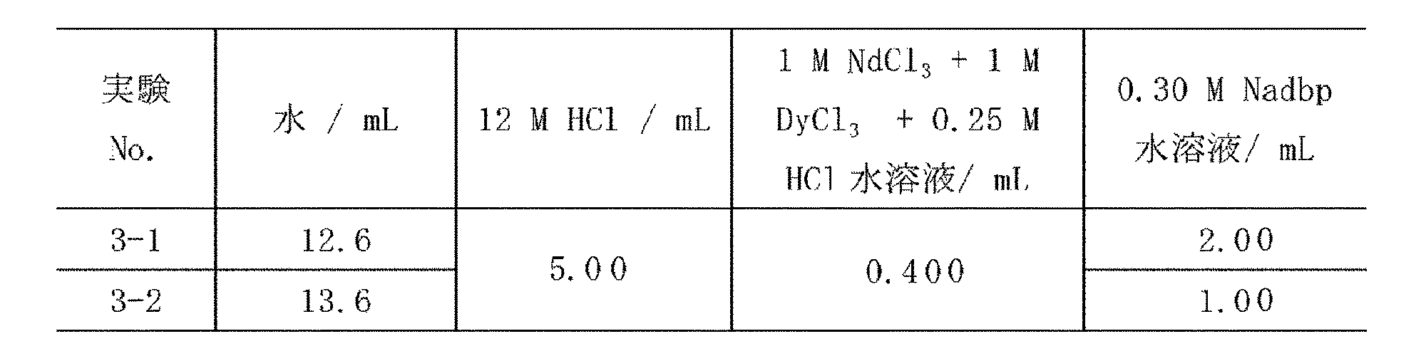 Figure JPOXMLDOC01-appb-T000014