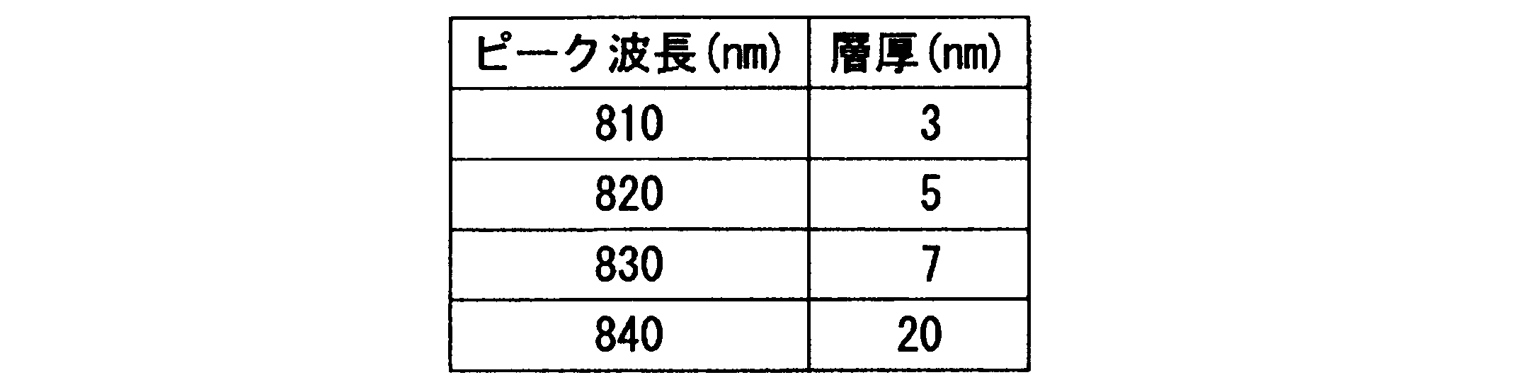 Figure JPOXMLDOC01-appb-T000004