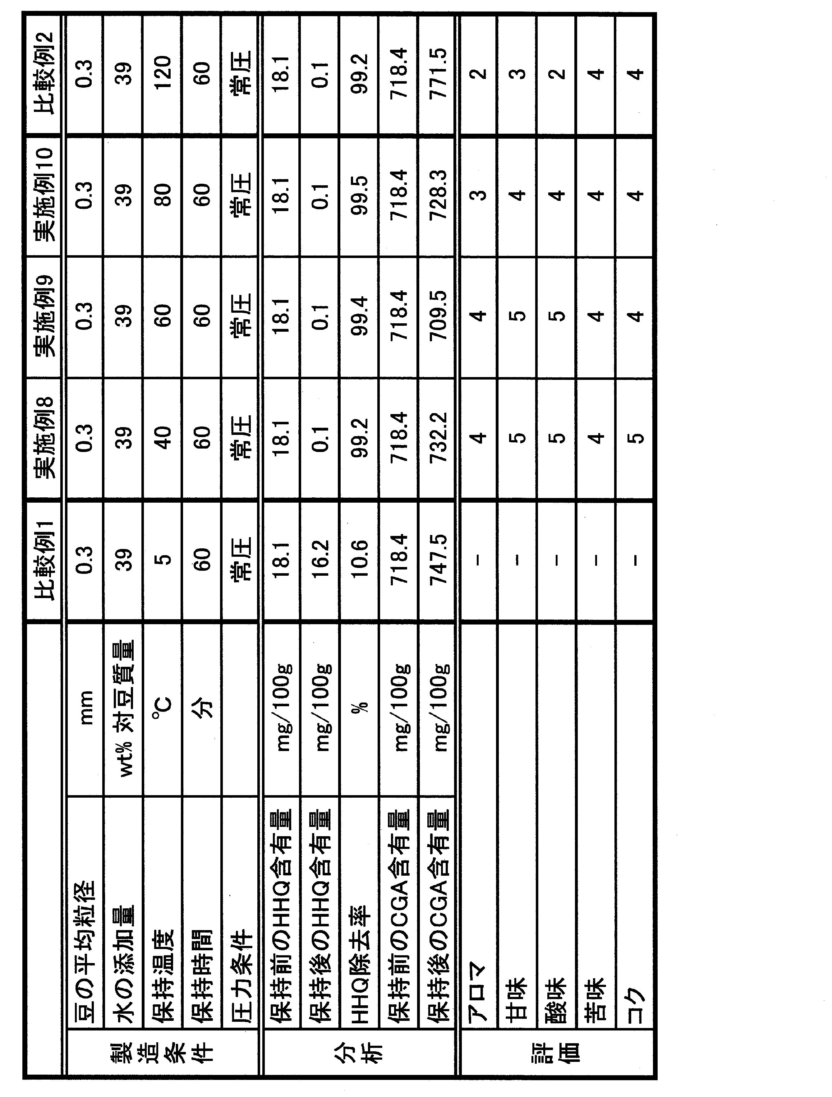 Figure JPOXMLDOC01-appb-T000002