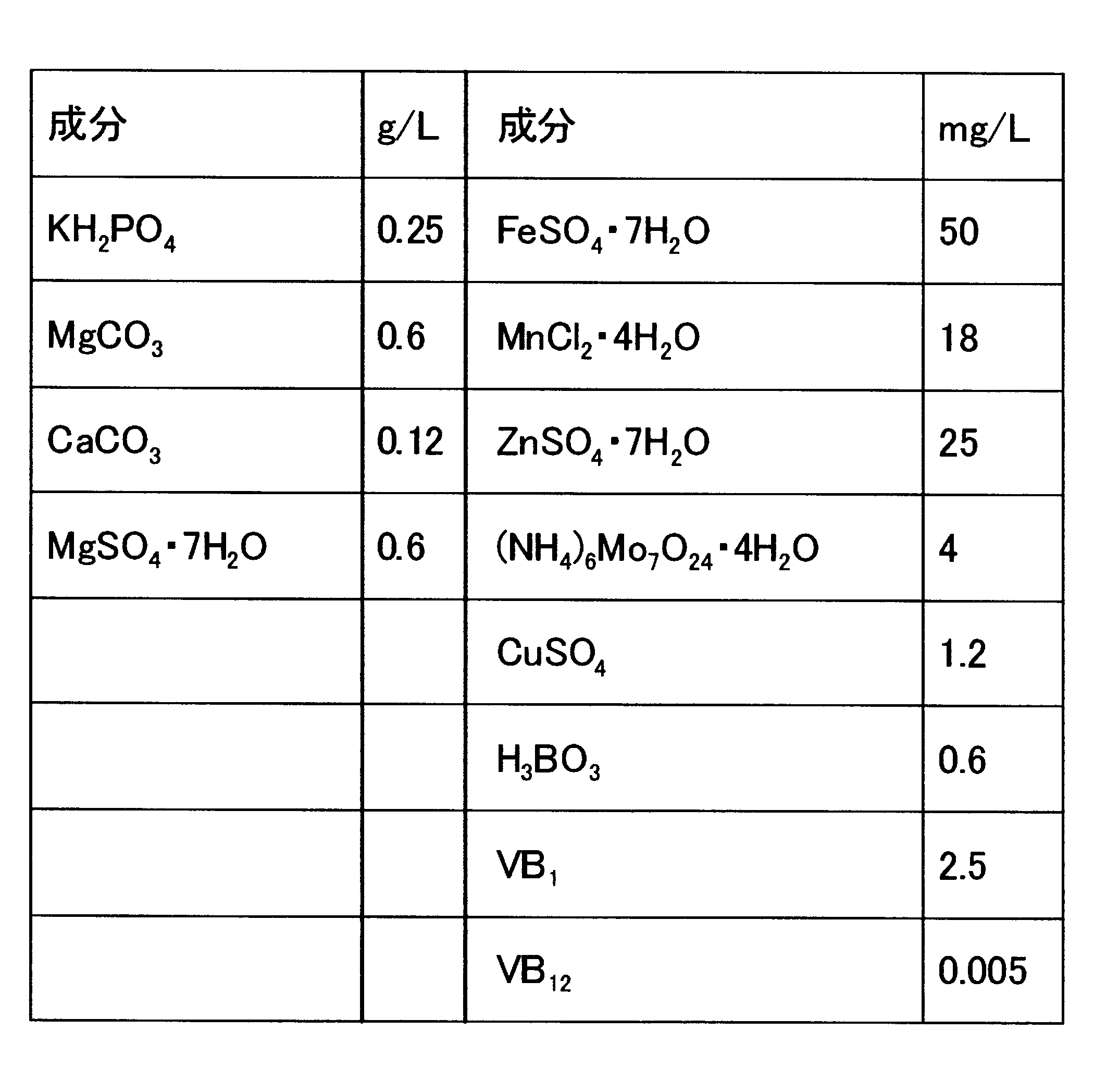 Figure JPOXMLDOC01-appb-T000002