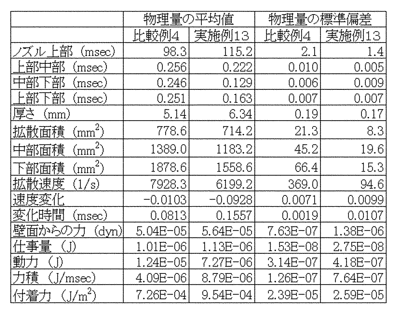 Figure JPOXMLDOC01-appb-T000005