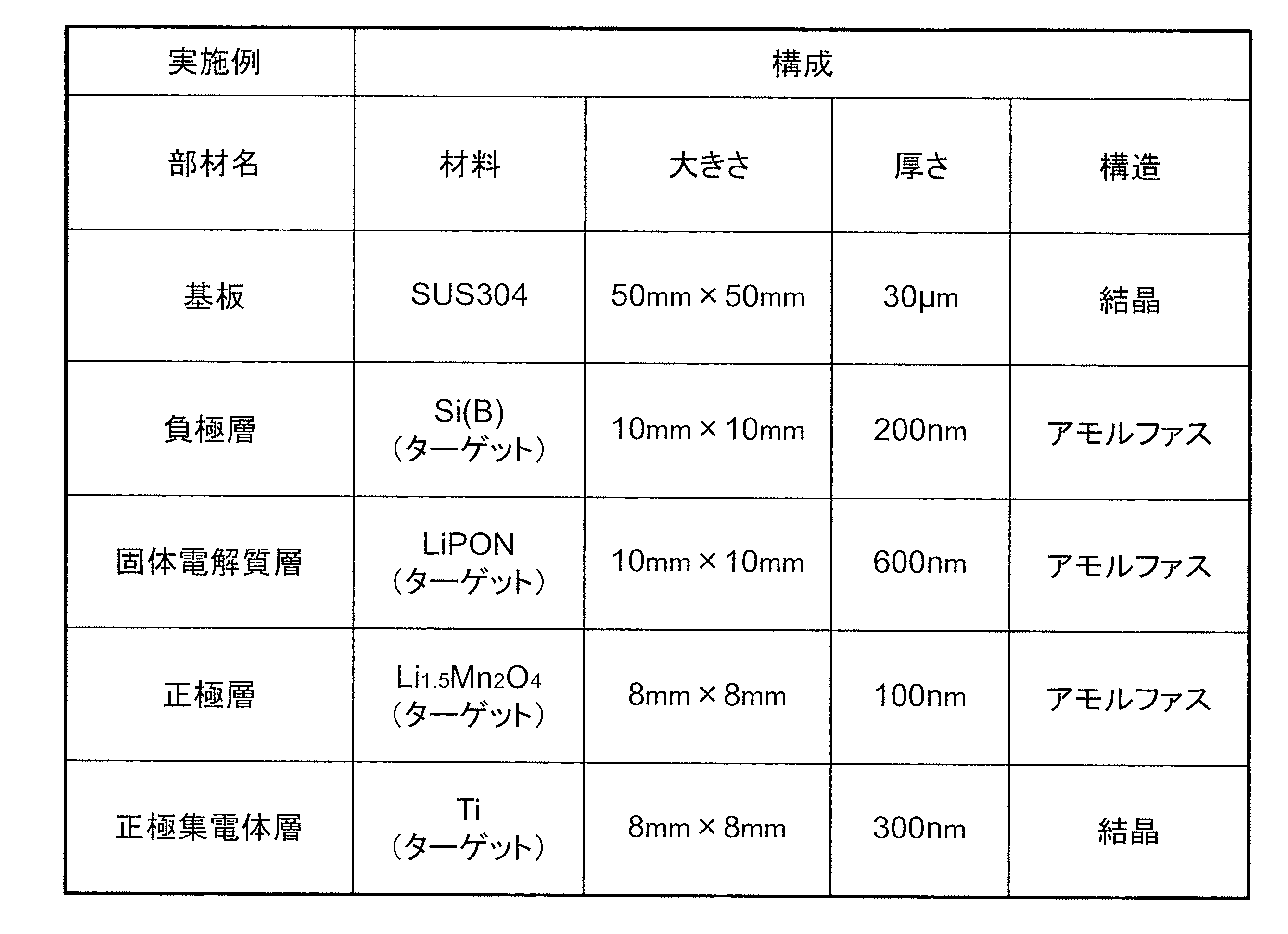 Figure JPOXMLDOC01-appb-T000001