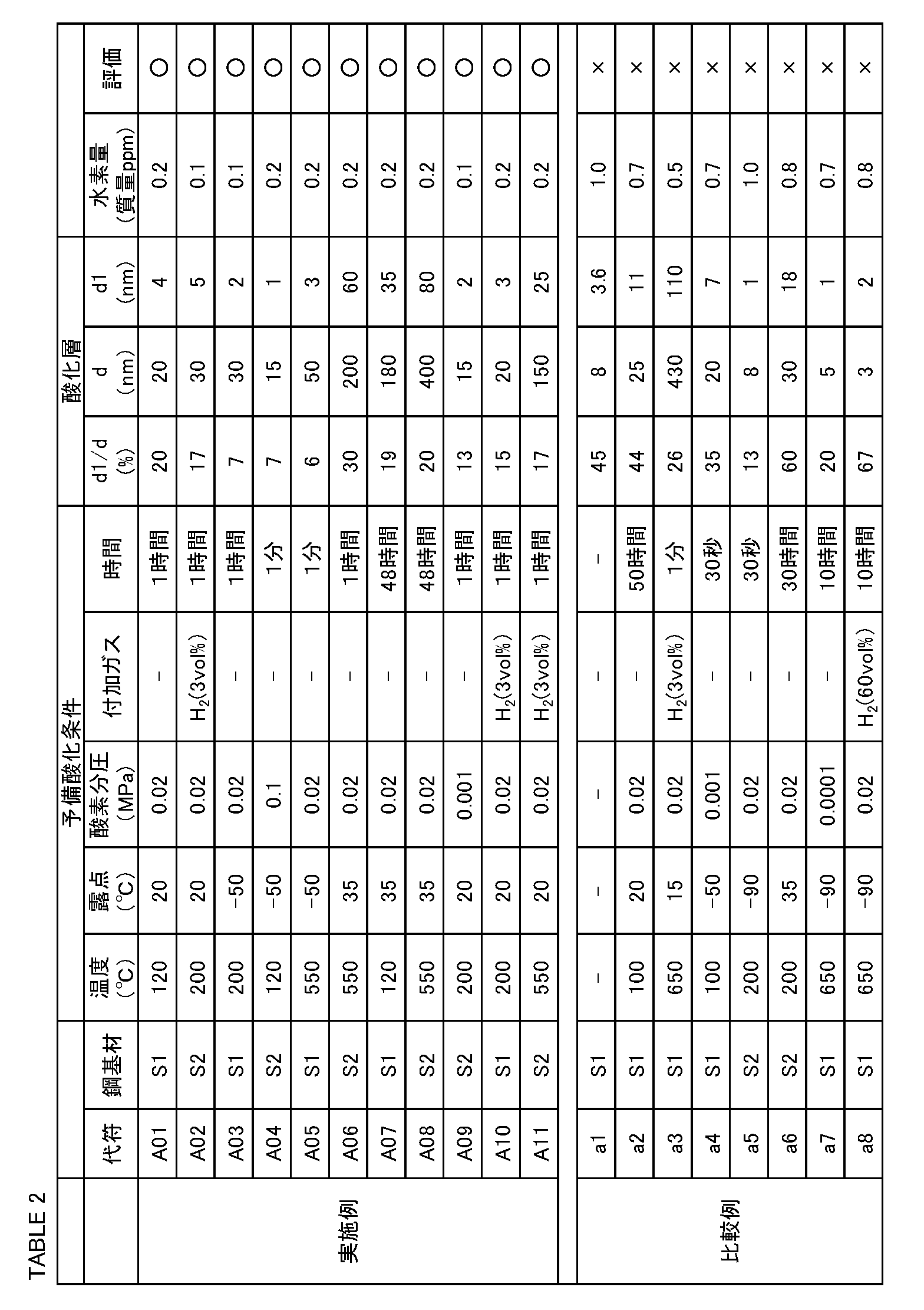 Figure JPOXMLDOC01-appb-T000002