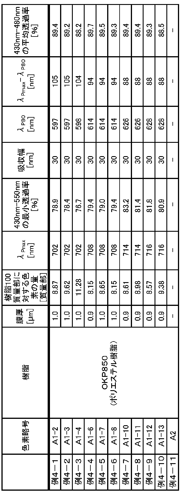 Figure JPOXMLDOC01-appb-T000028