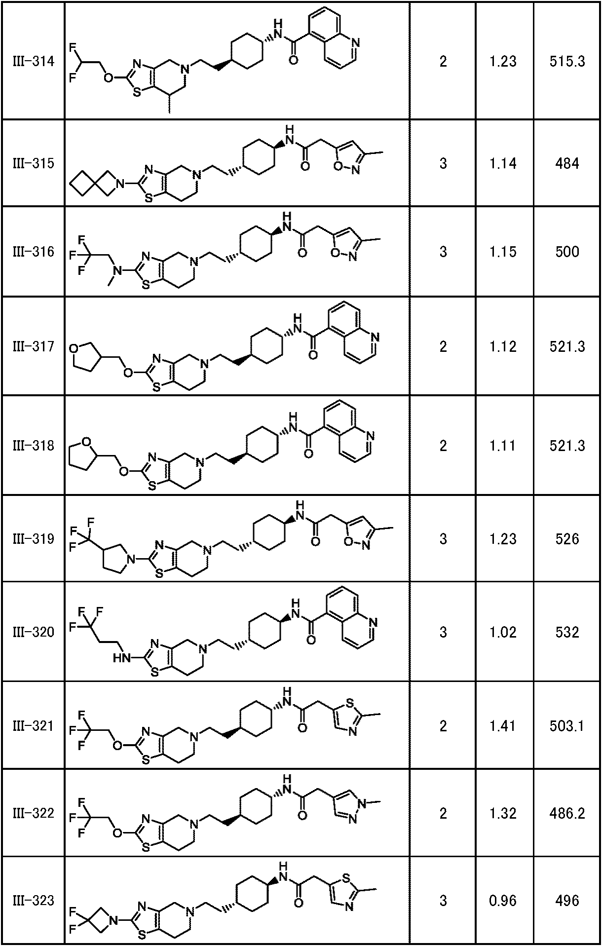 Figure JPOXMLDOC01-appb-T000260