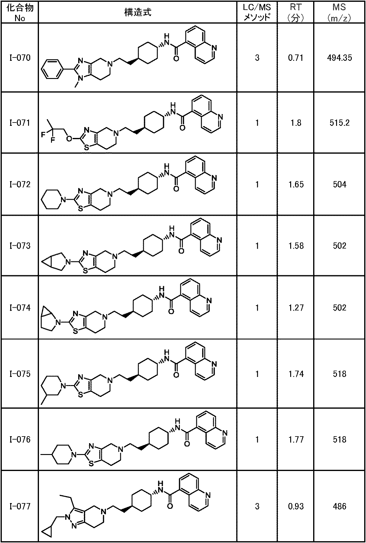 Figure JPOXMLDOC01-appb-T000193