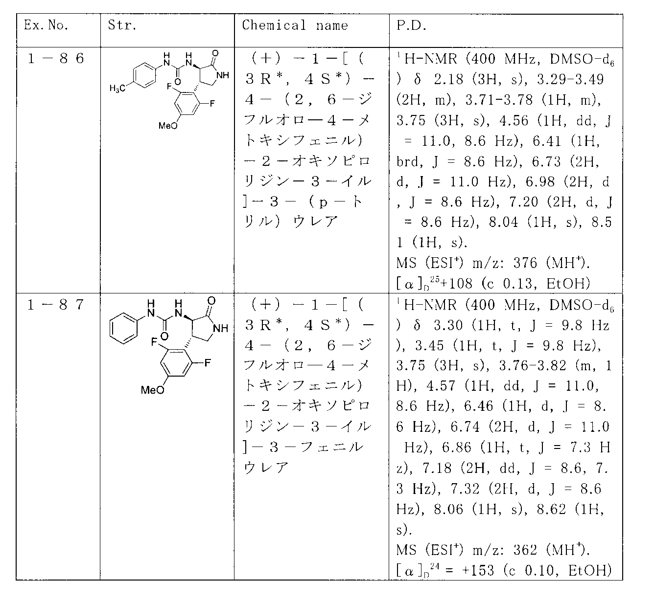 Figure JPOXMLDOC01-appb-T000075