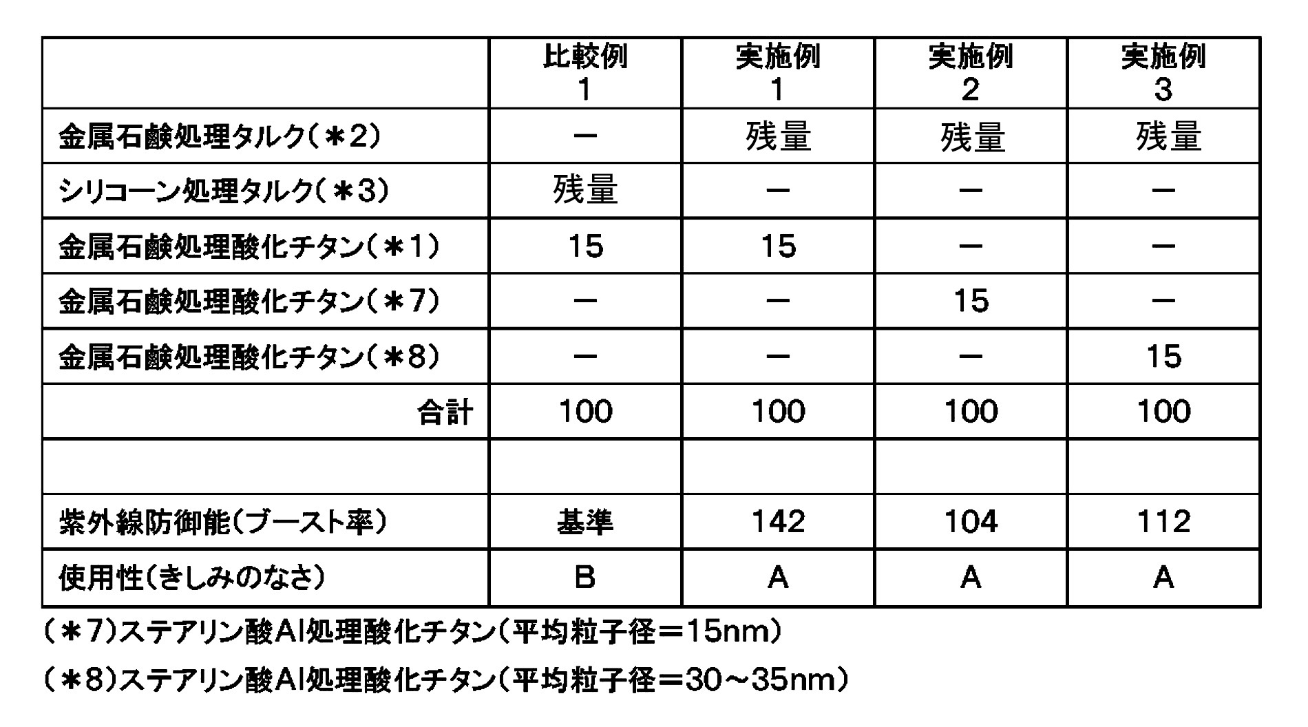 Figure JPOXMLDOC01-appb-T000003