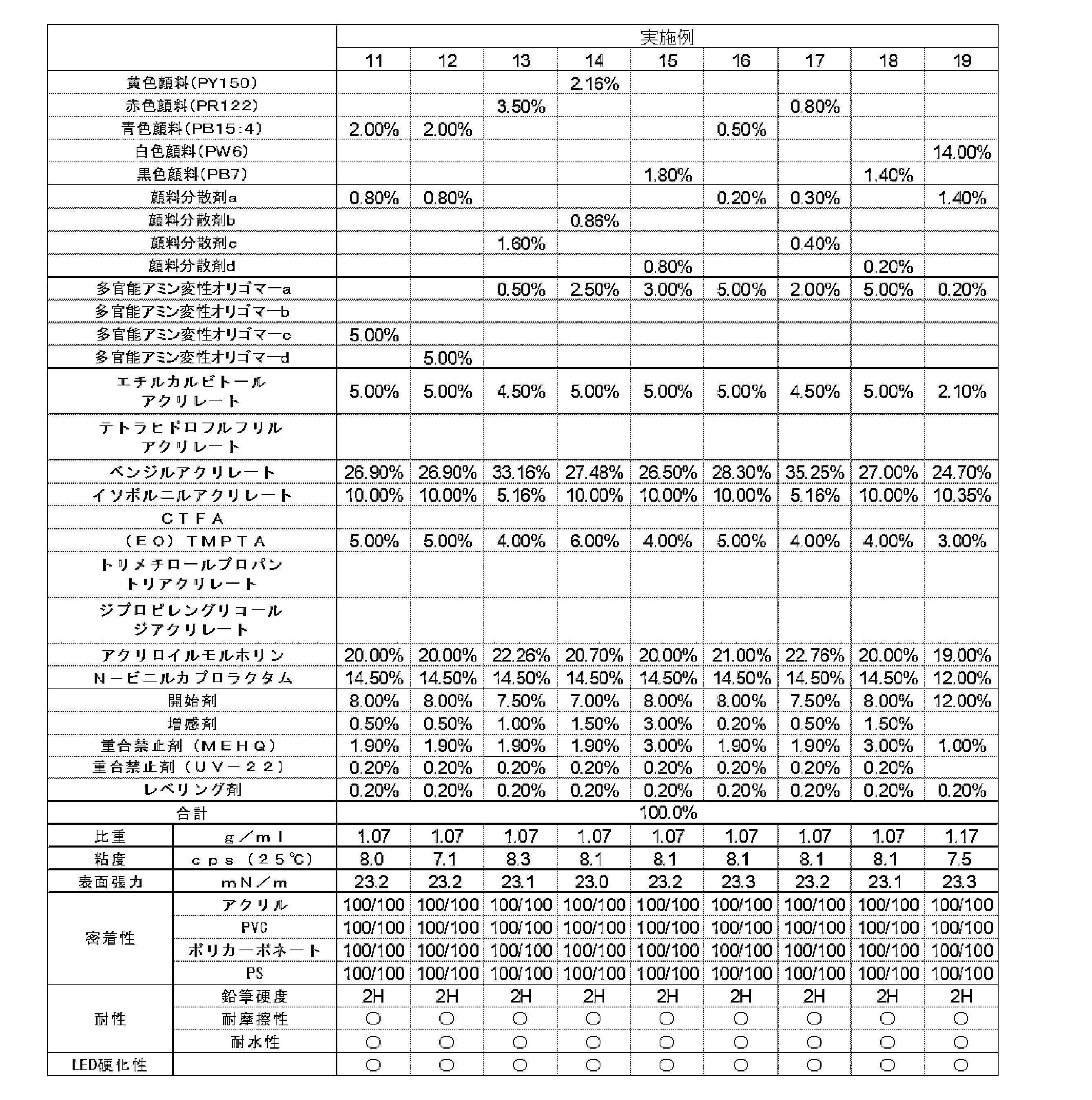 Figure JPOXMLDOC01-appb-T000002