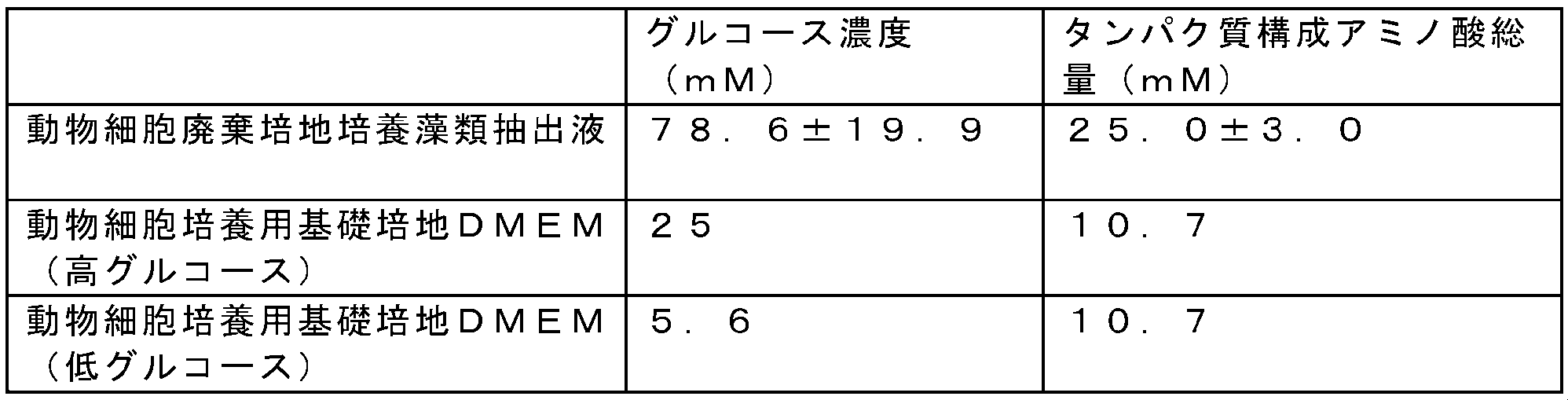 Figure JPOXMLDOC01-appb-T000003