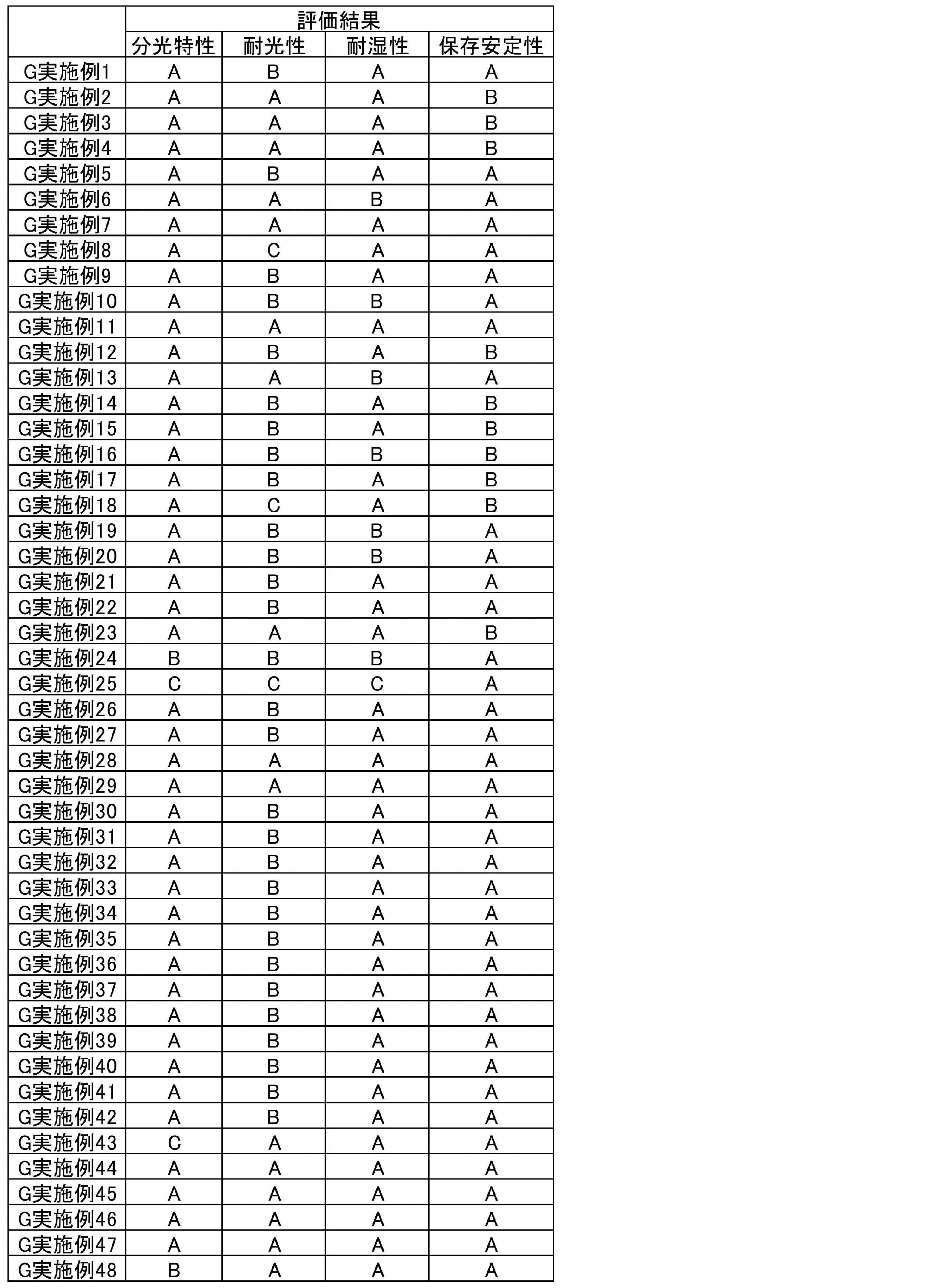 Figure JPOXMLDOC01-appb-T000085
