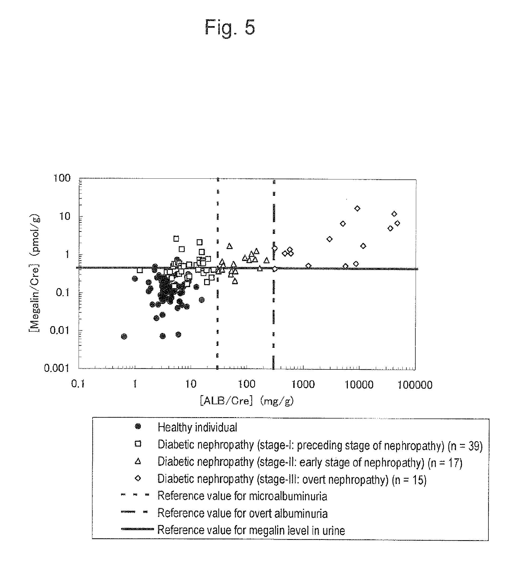 Código icd-9 para diabetes con microalbuminuria vs proteinuria Código icd-9 para diabetes con microalbuminuria vs proteinuria