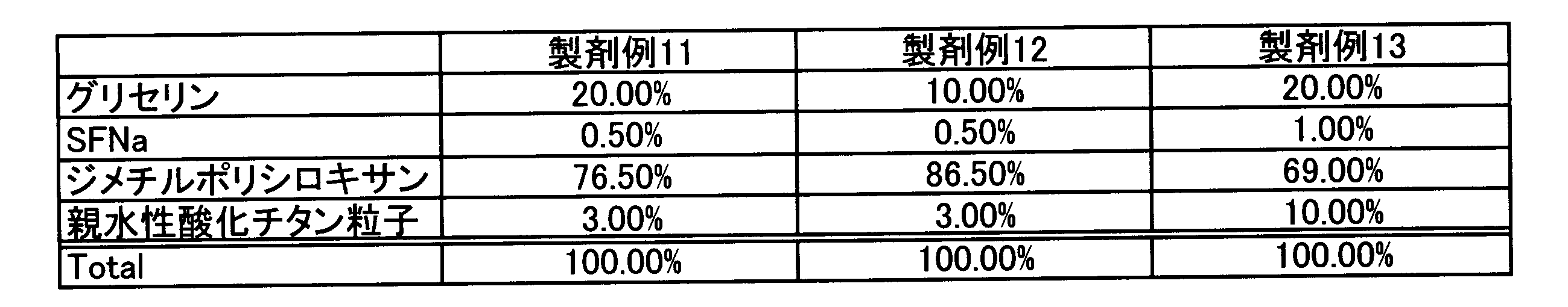 Figure JPOXMLDOC01-appb-T000010
