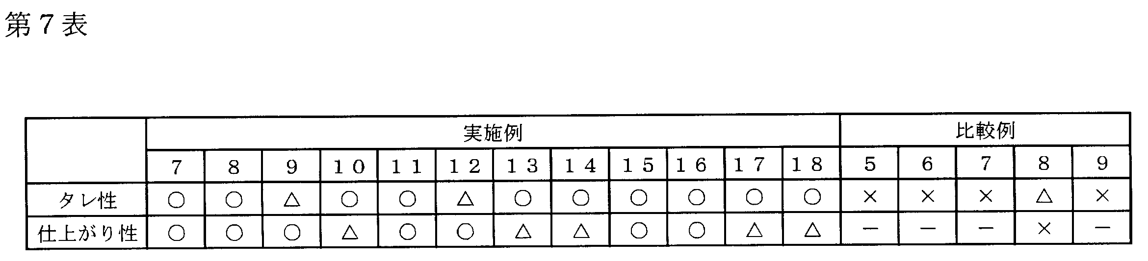 Figure JPOXMLDOC01-appb-T000008