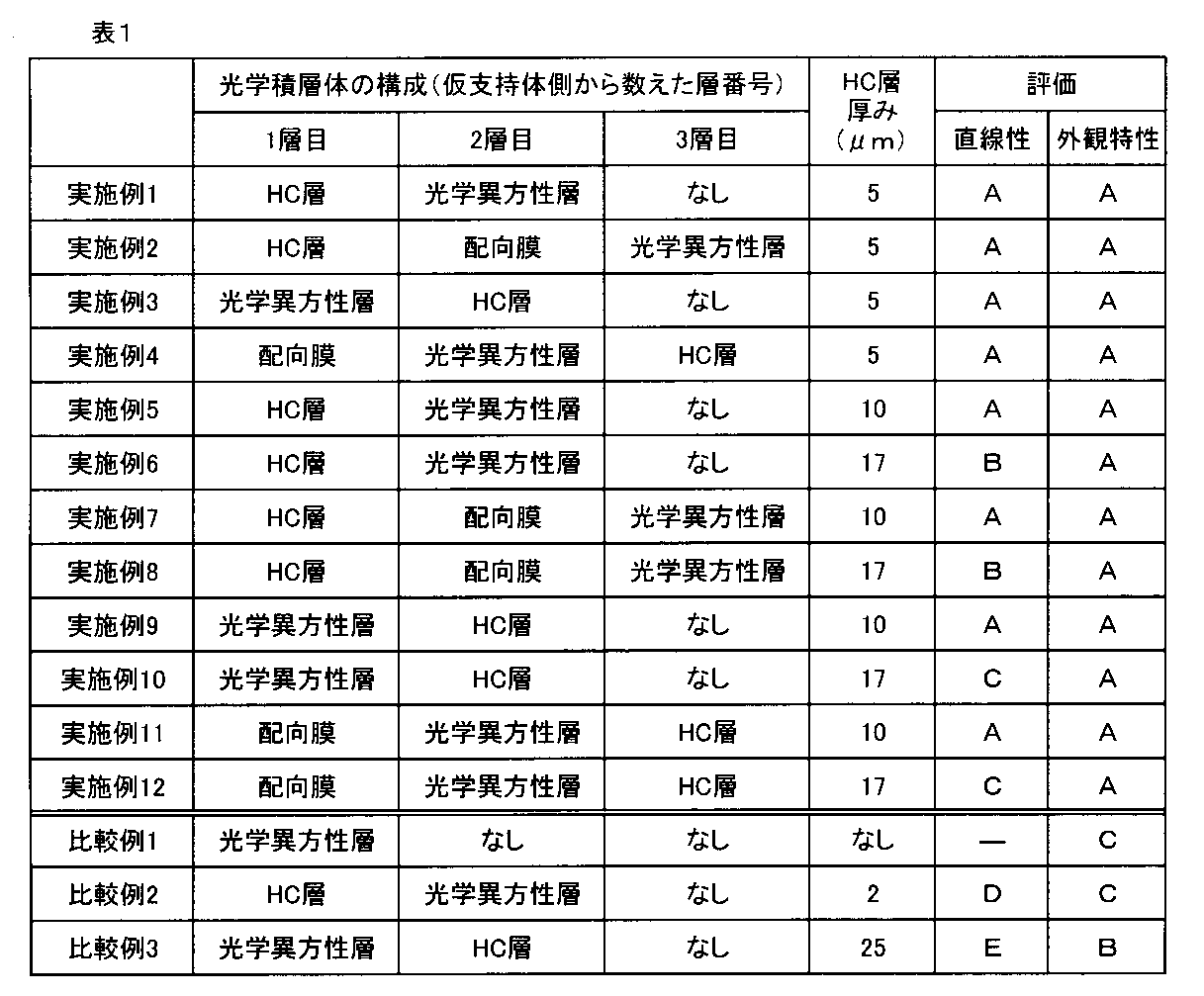 Figure JPOXMLDOC01-appb-T000005