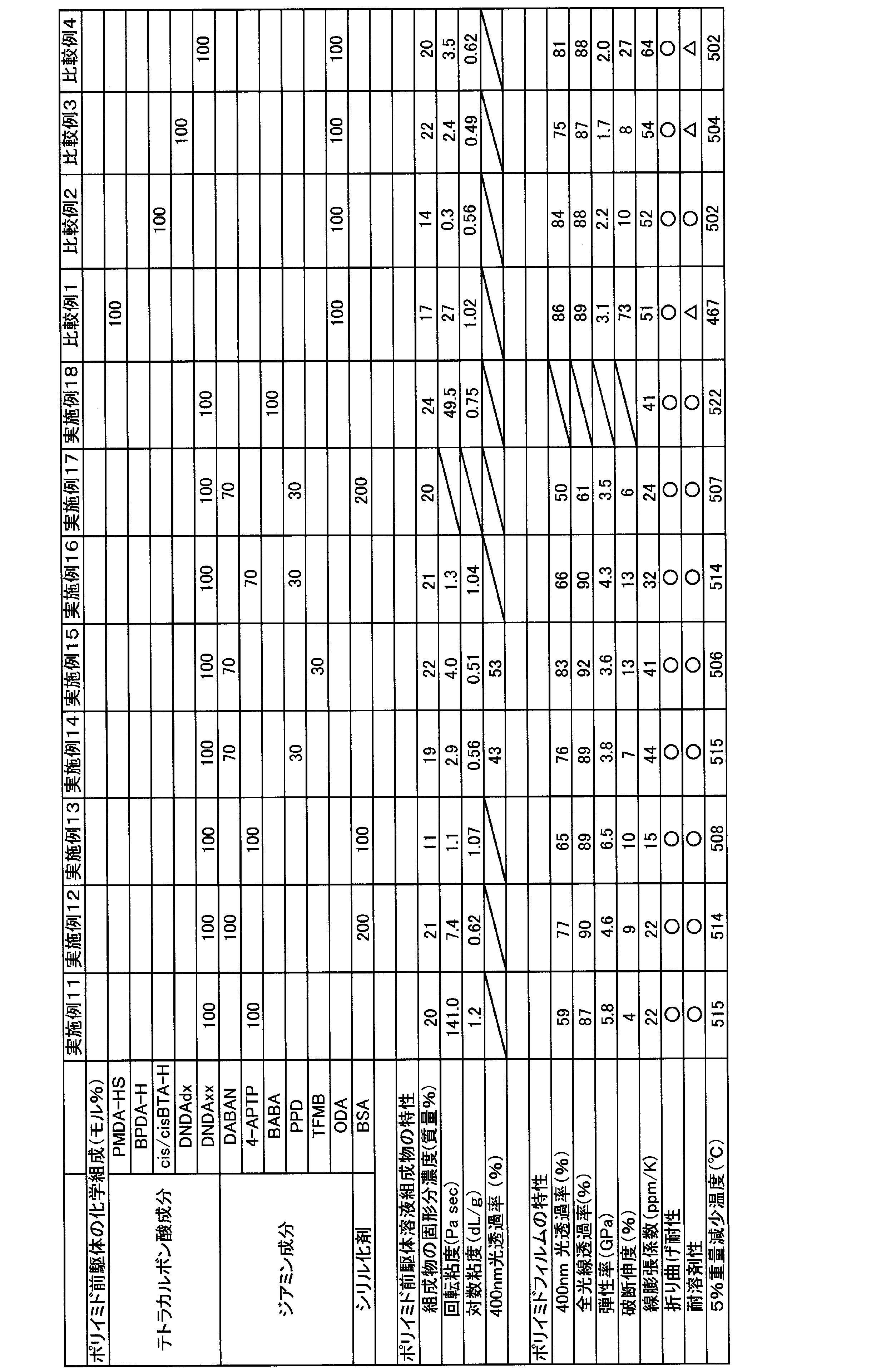 Figure JPOXMLDOC01-appb-T000028
