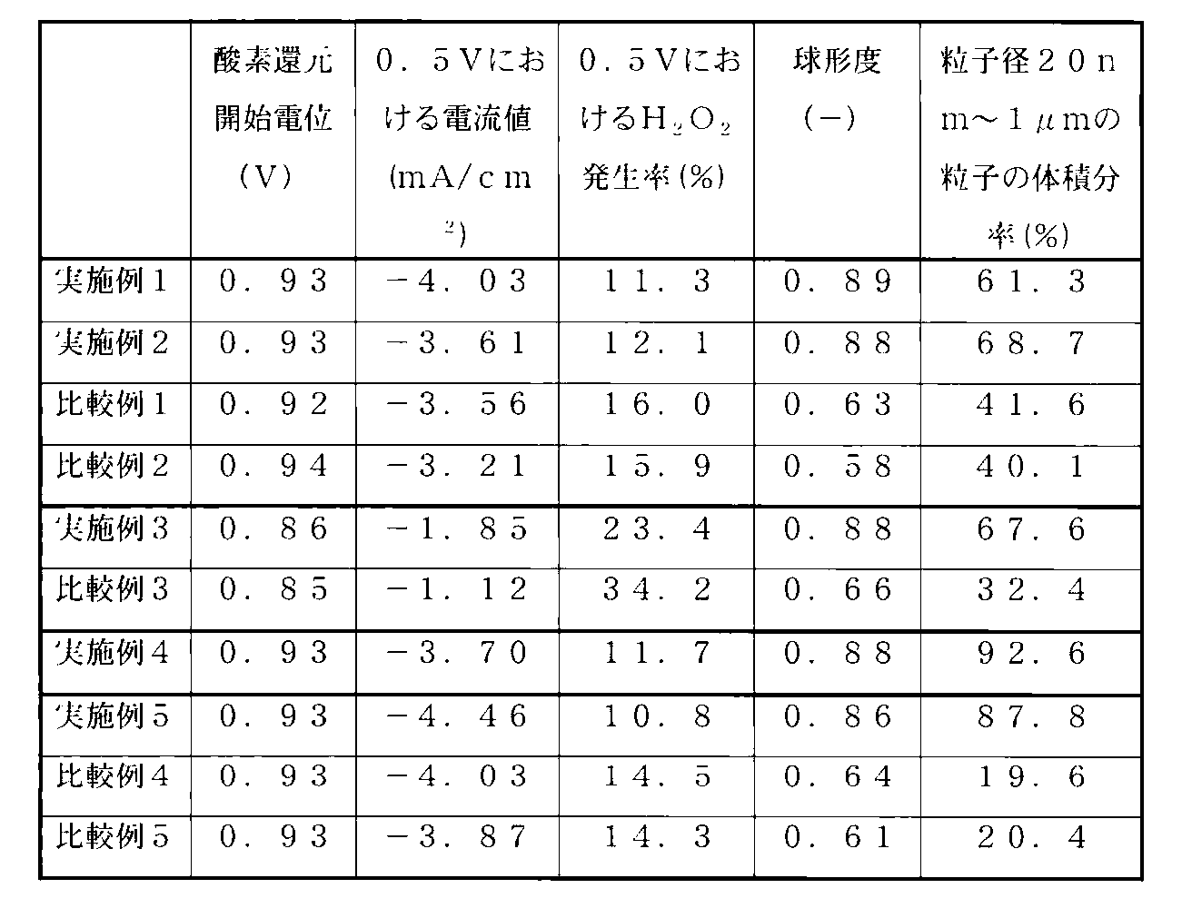 Figure JPOXMLDOC01-appb-T000001