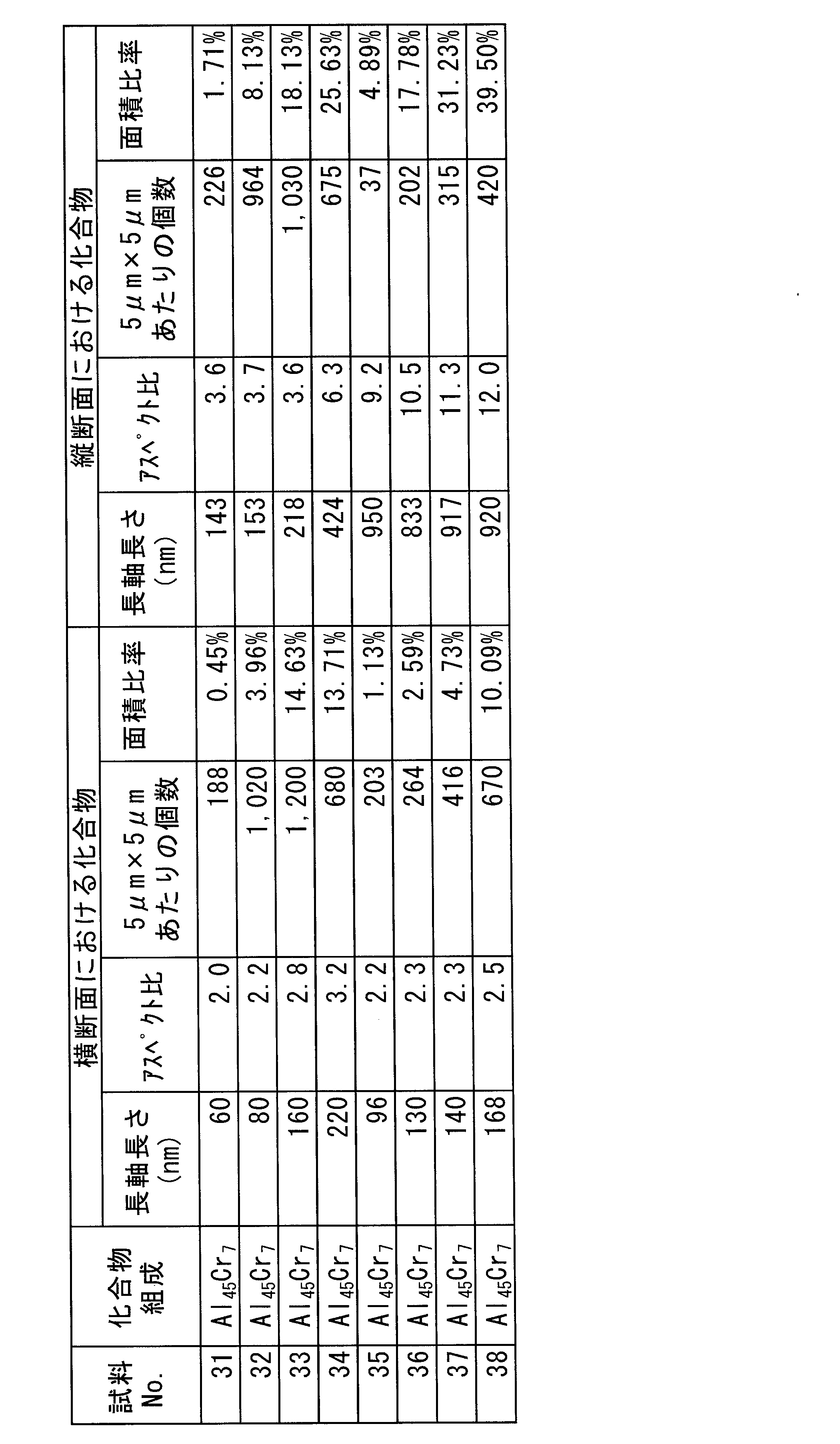 Figure JPOXMLDOC01-appb-T000004
