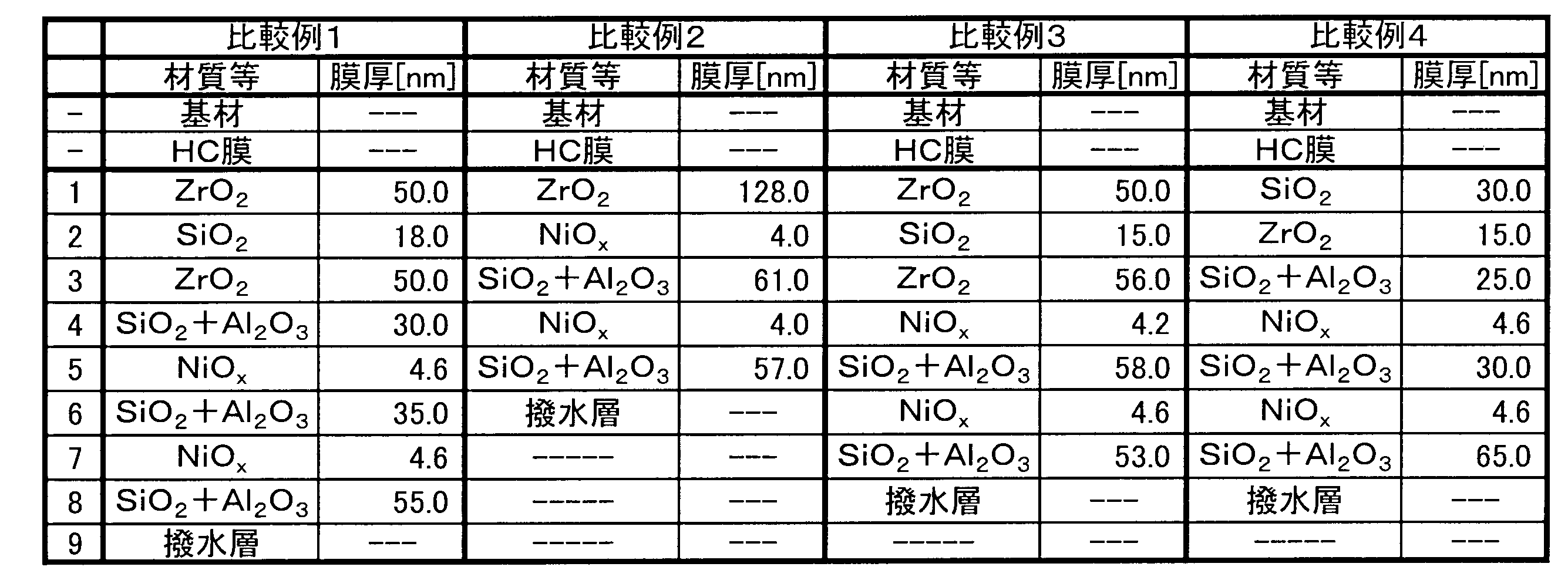Figure JPOXMLDOC01-appb-T000003