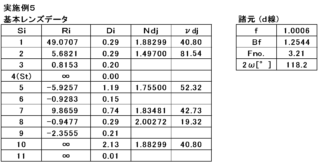 Figure JPOXMLDOC01-appb-T000005
