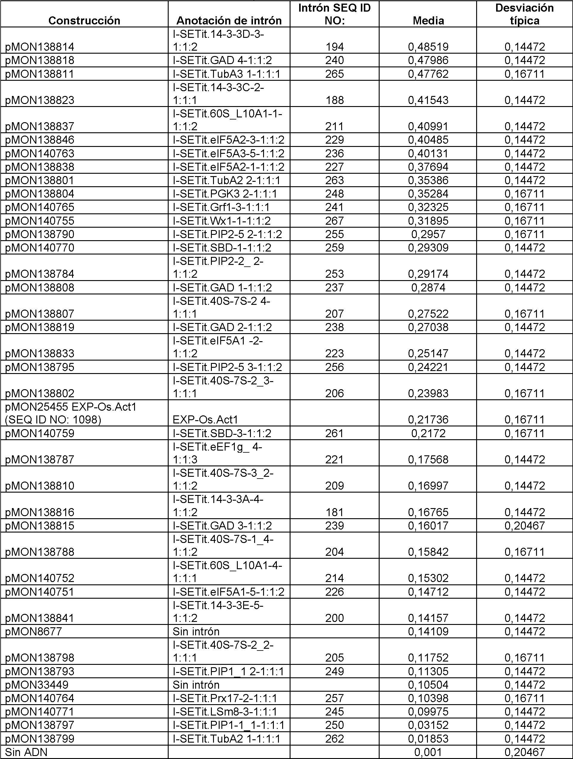 Figure imgf000077_0001
