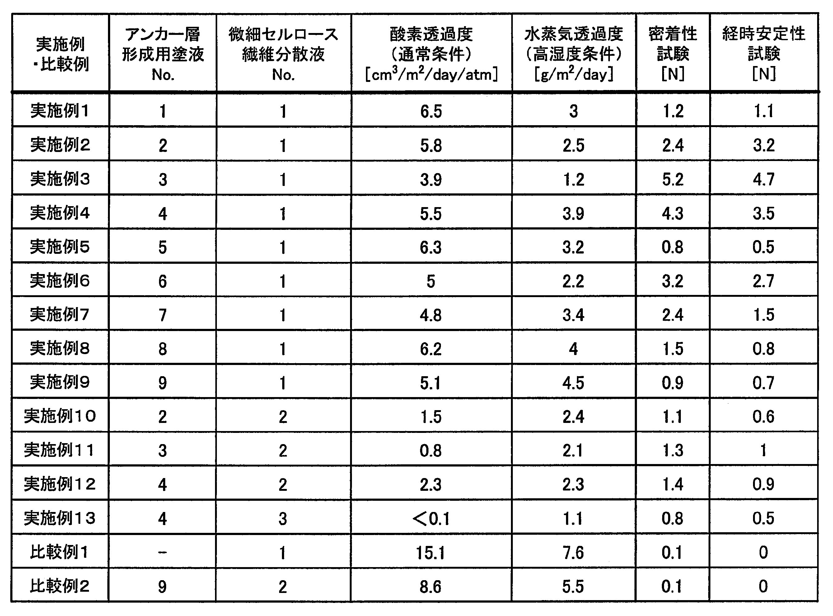 Figure JPOXMLDOC01-appb-T000004