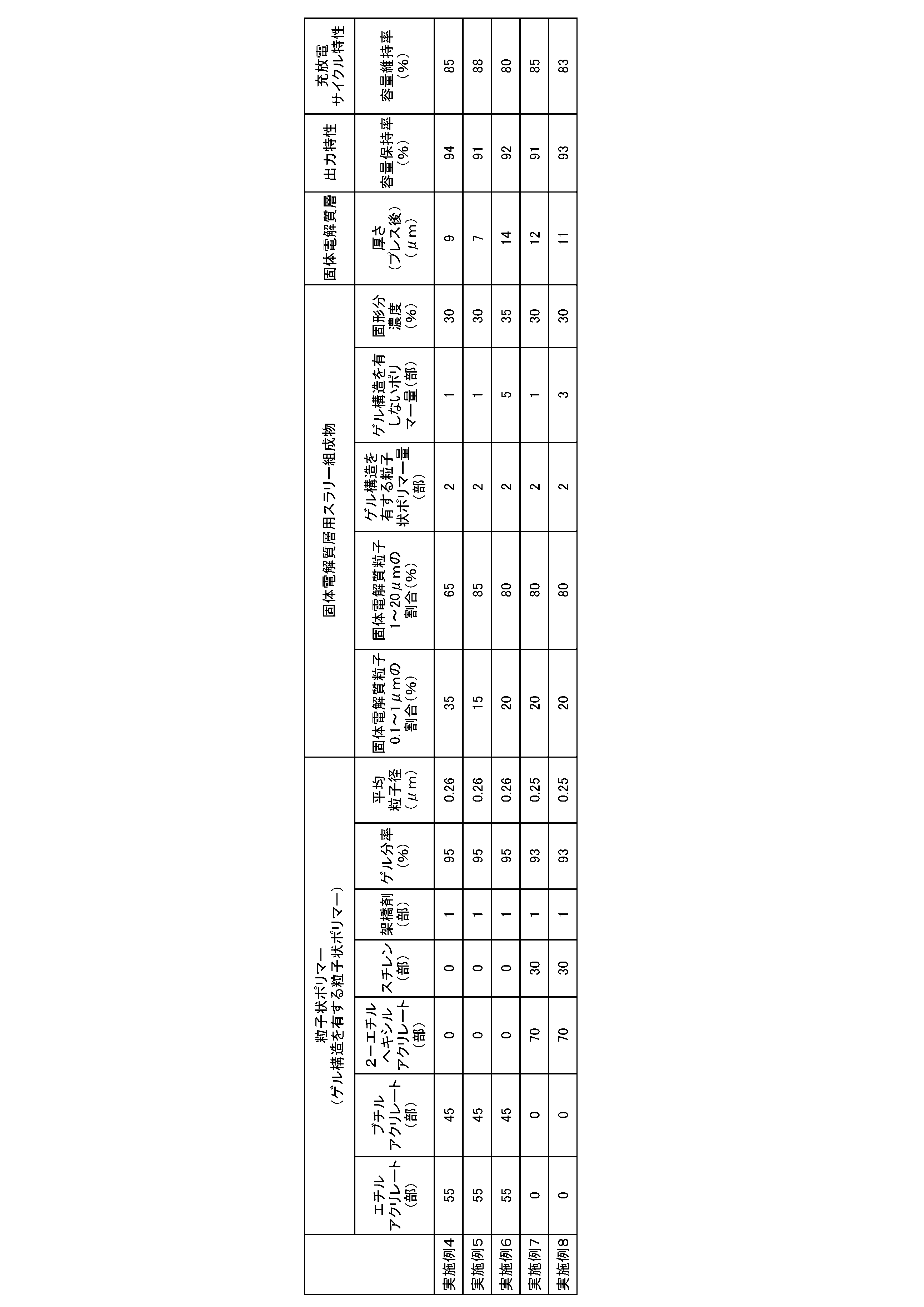 Figure JPOXMLDOC01-appb-T000002