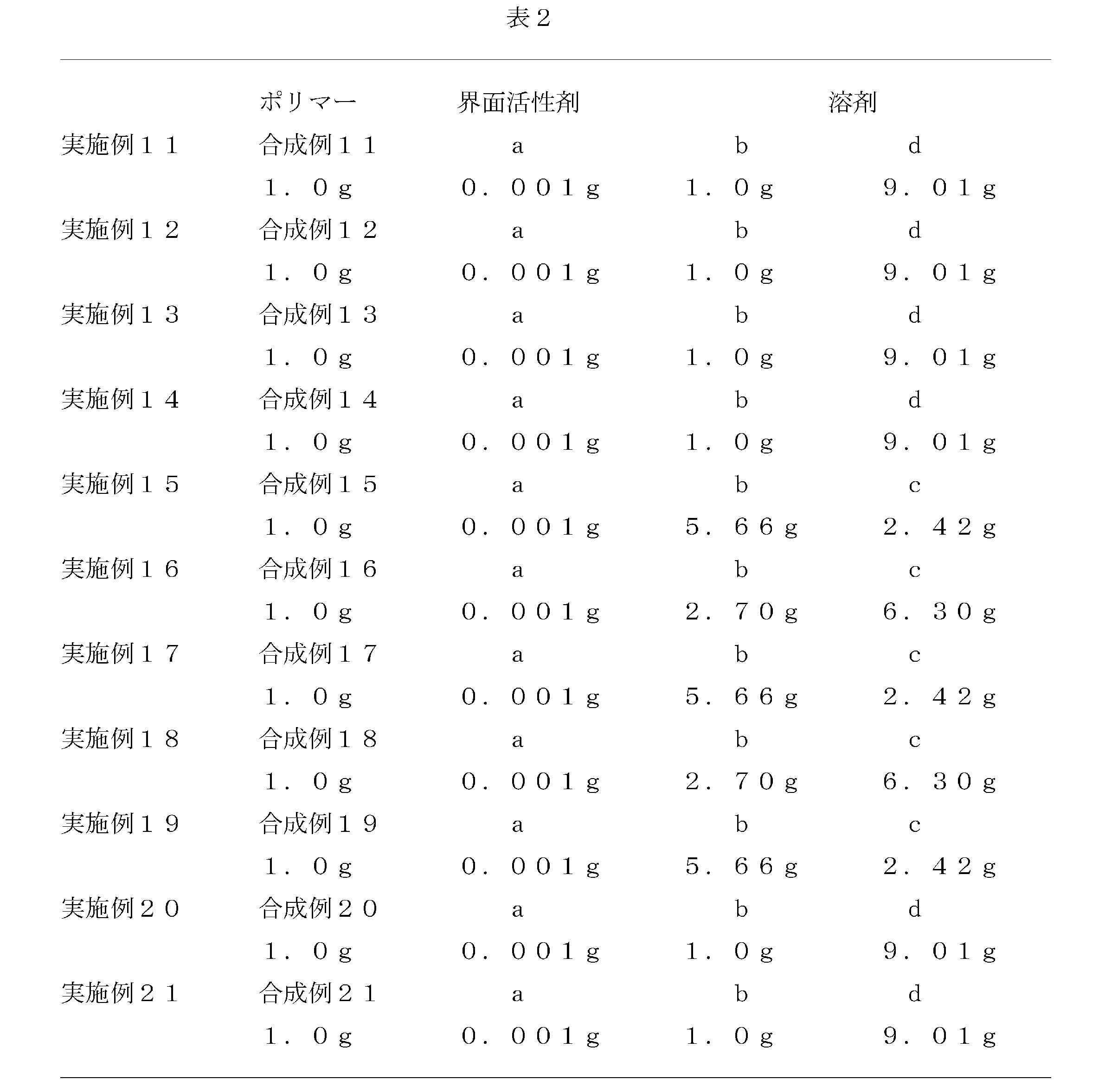 Figure JPOXMLDOC01-appb-T000019