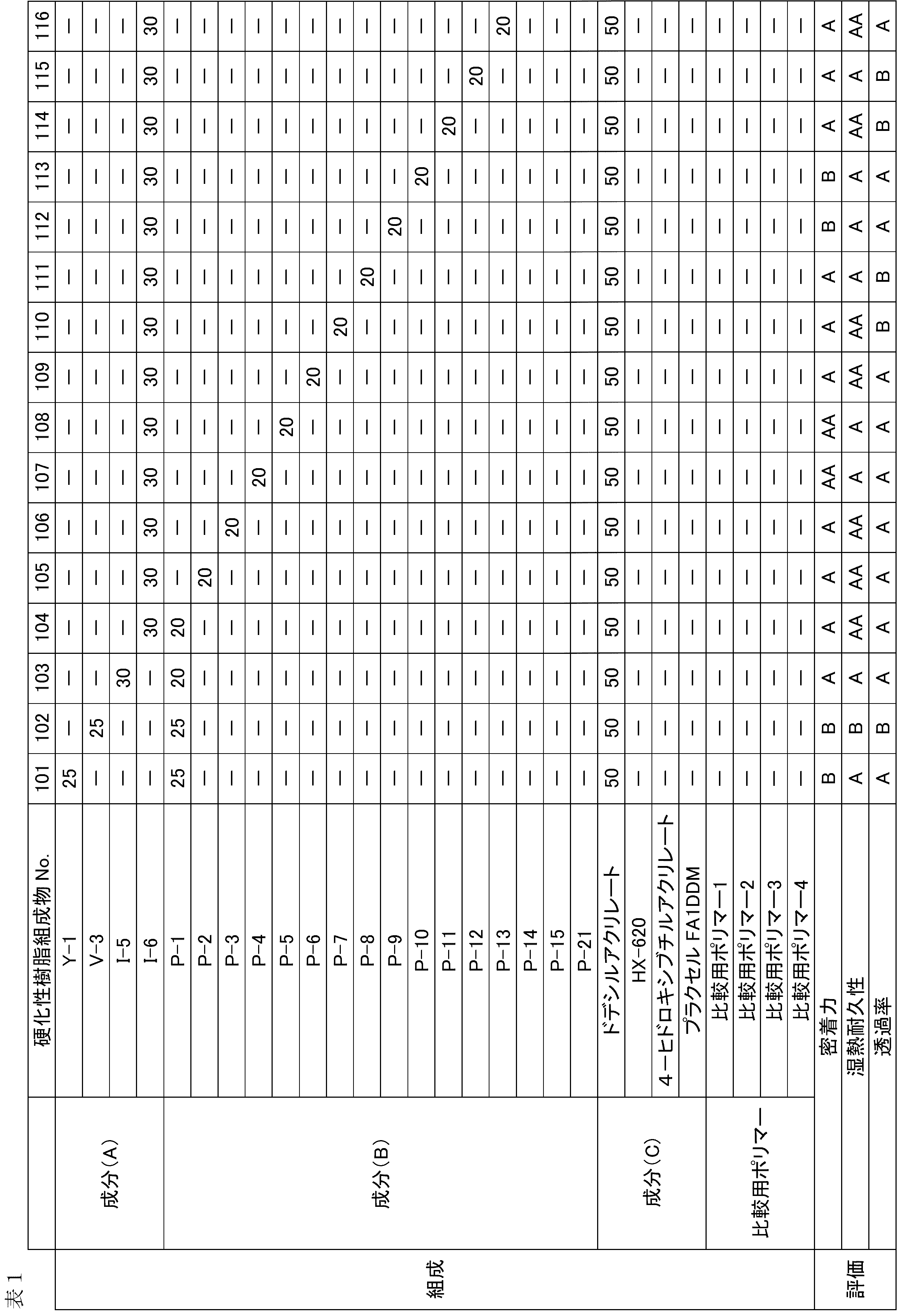 Figure JPOXMLDOC01-appb-T000032