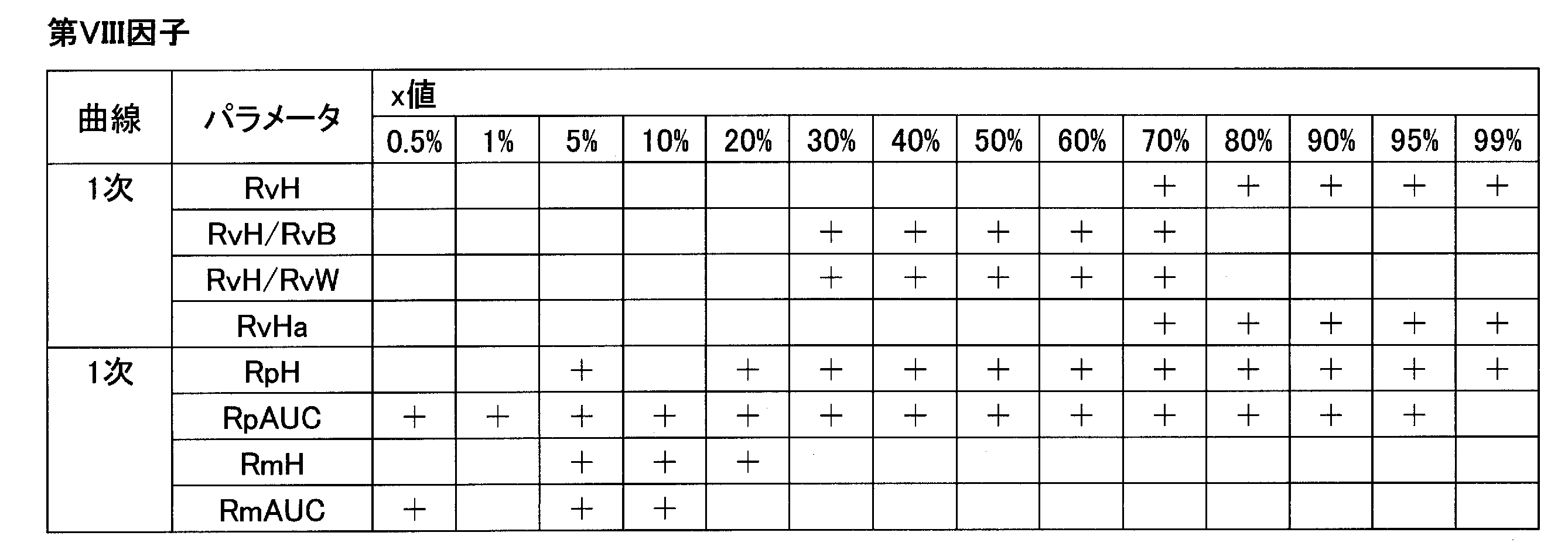 Figure JPOXMLDOC01-appb-T000017